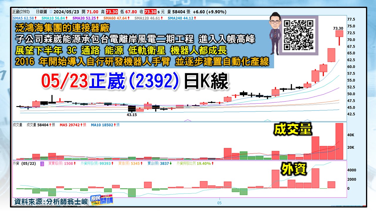 [股民開講]20240523-翁-05-正崴