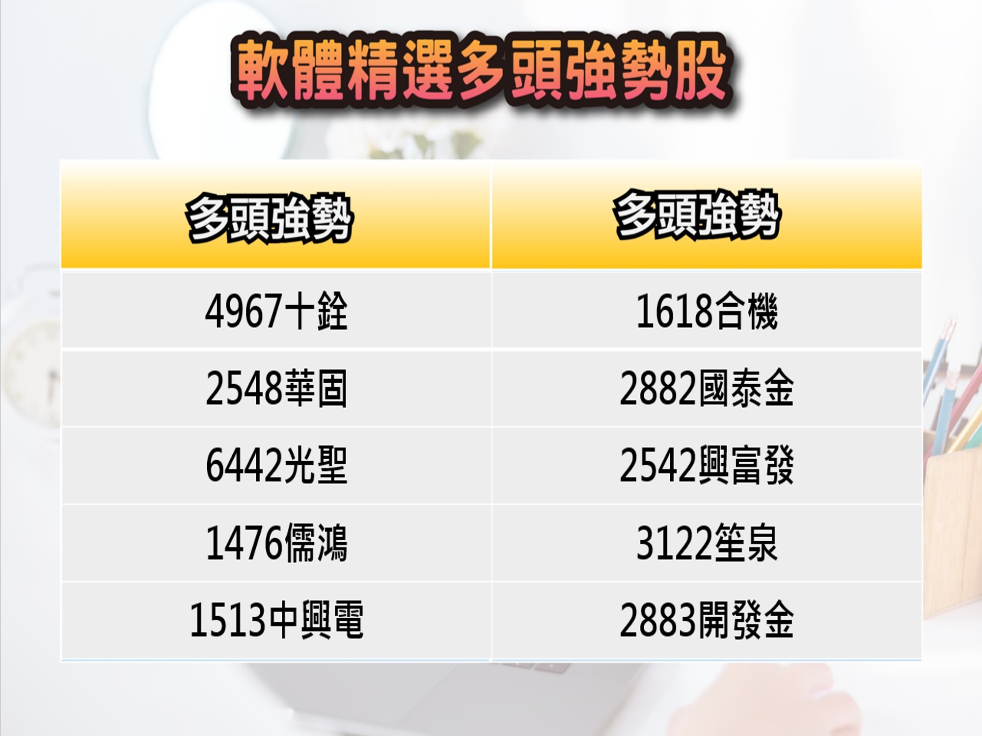 股市大富翁軟體-6/7精選多頭強勢股