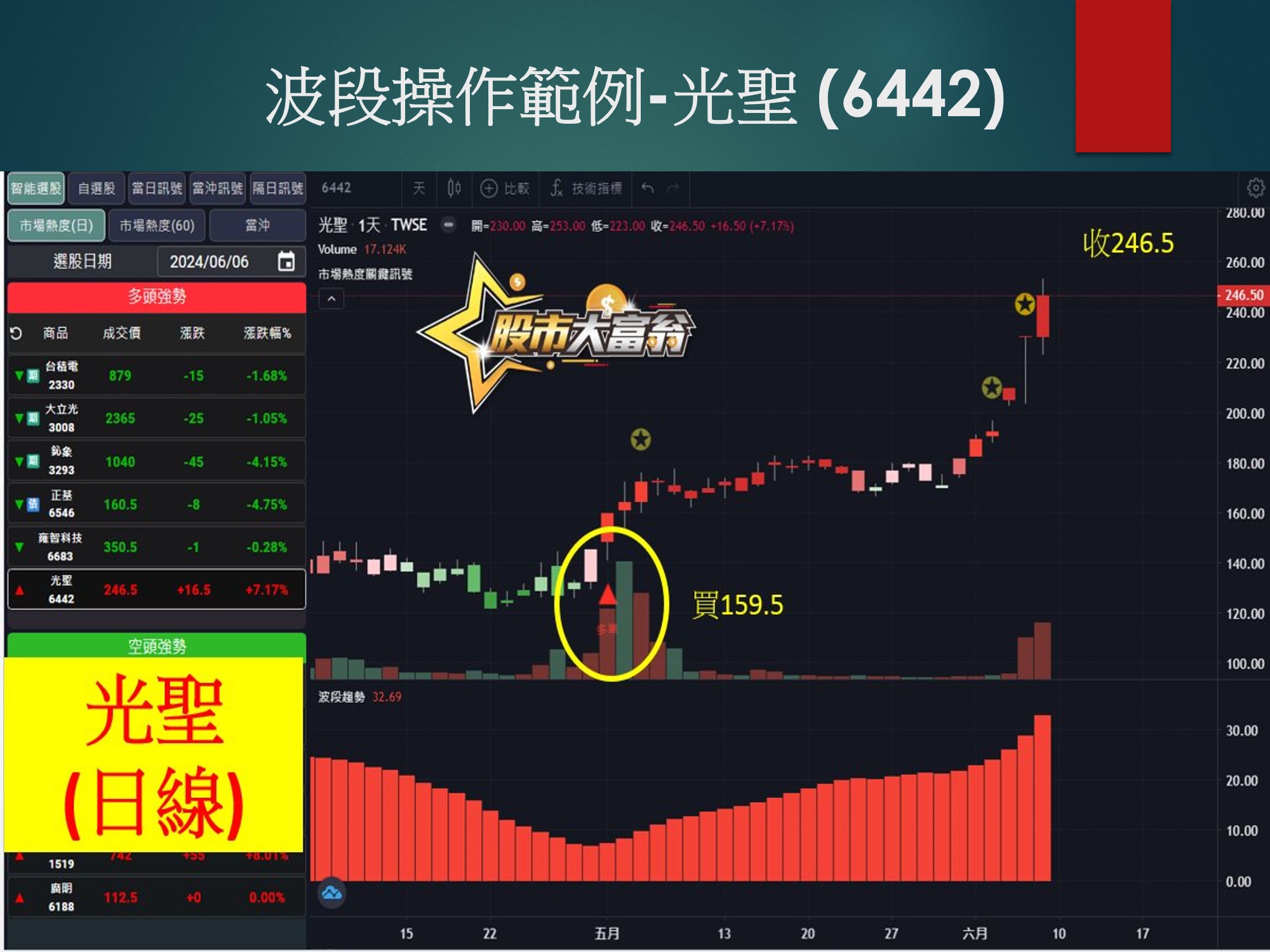 股市大富翁軟體-光聖