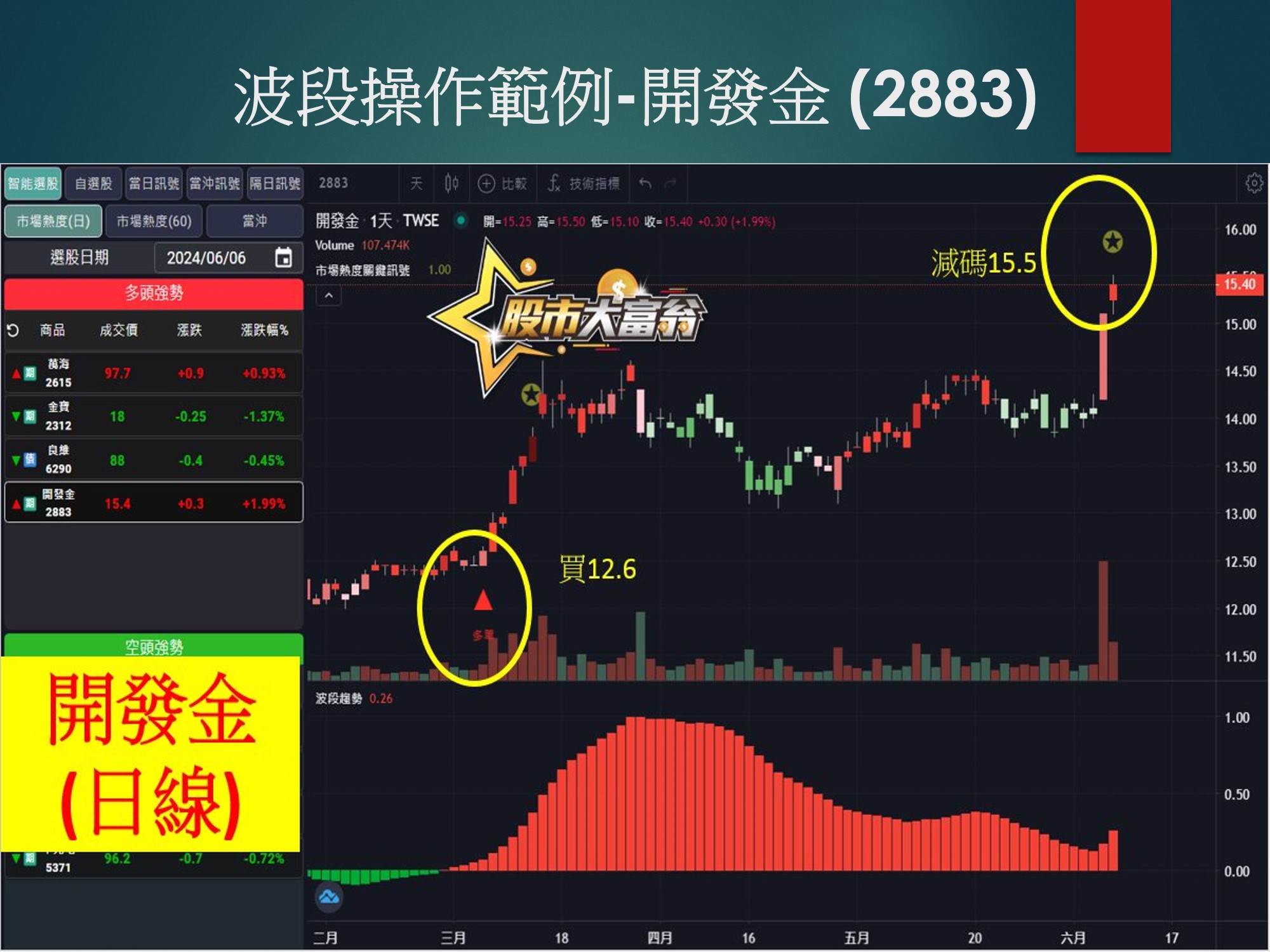 股市大富翁軟體-開發金