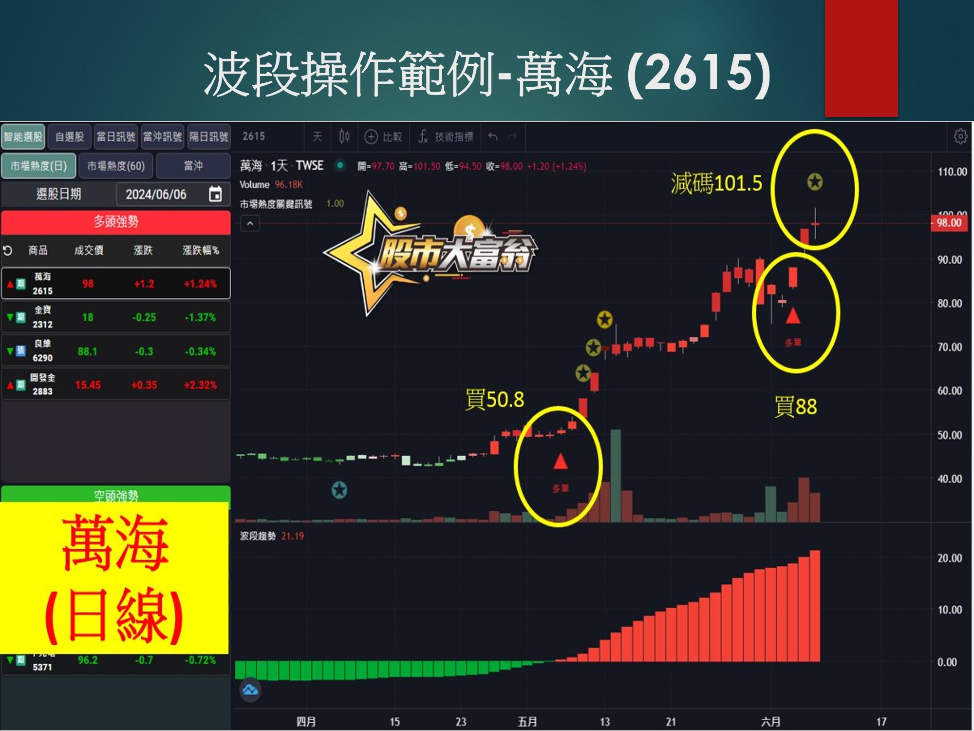 股市大富翁軟體-萬海