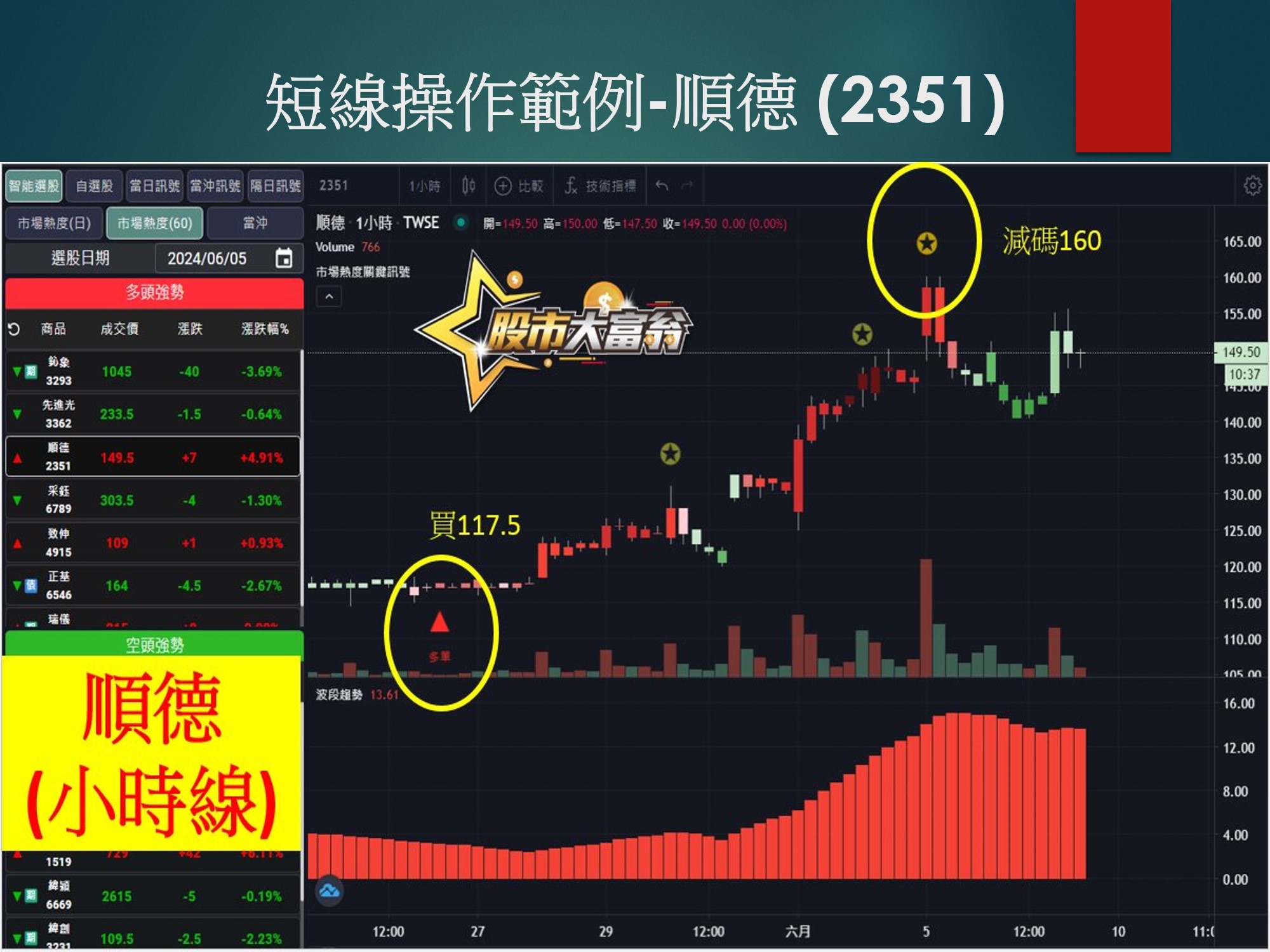 股市大富翁軟體-順德