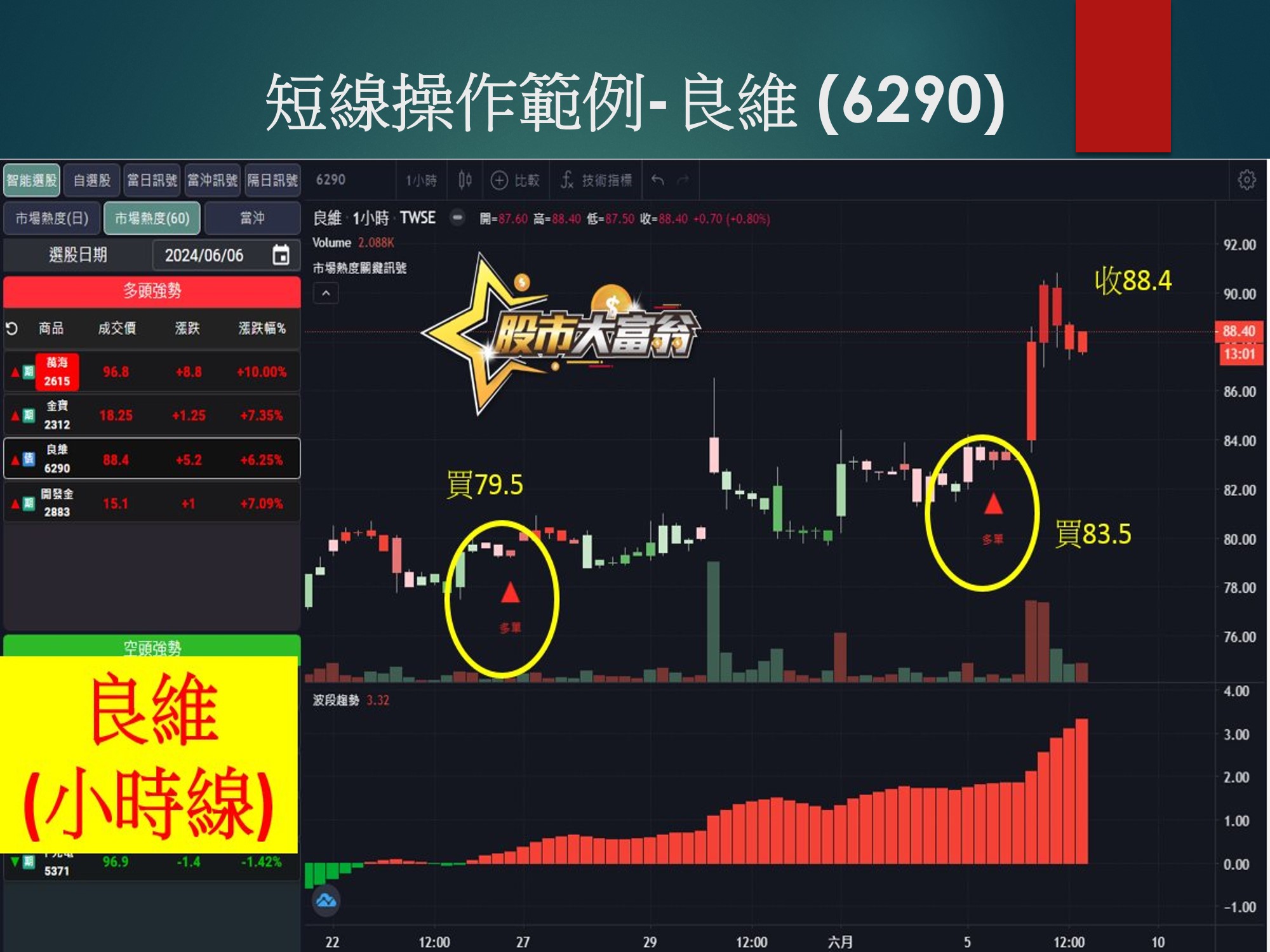 股市大富翁軟體-良維