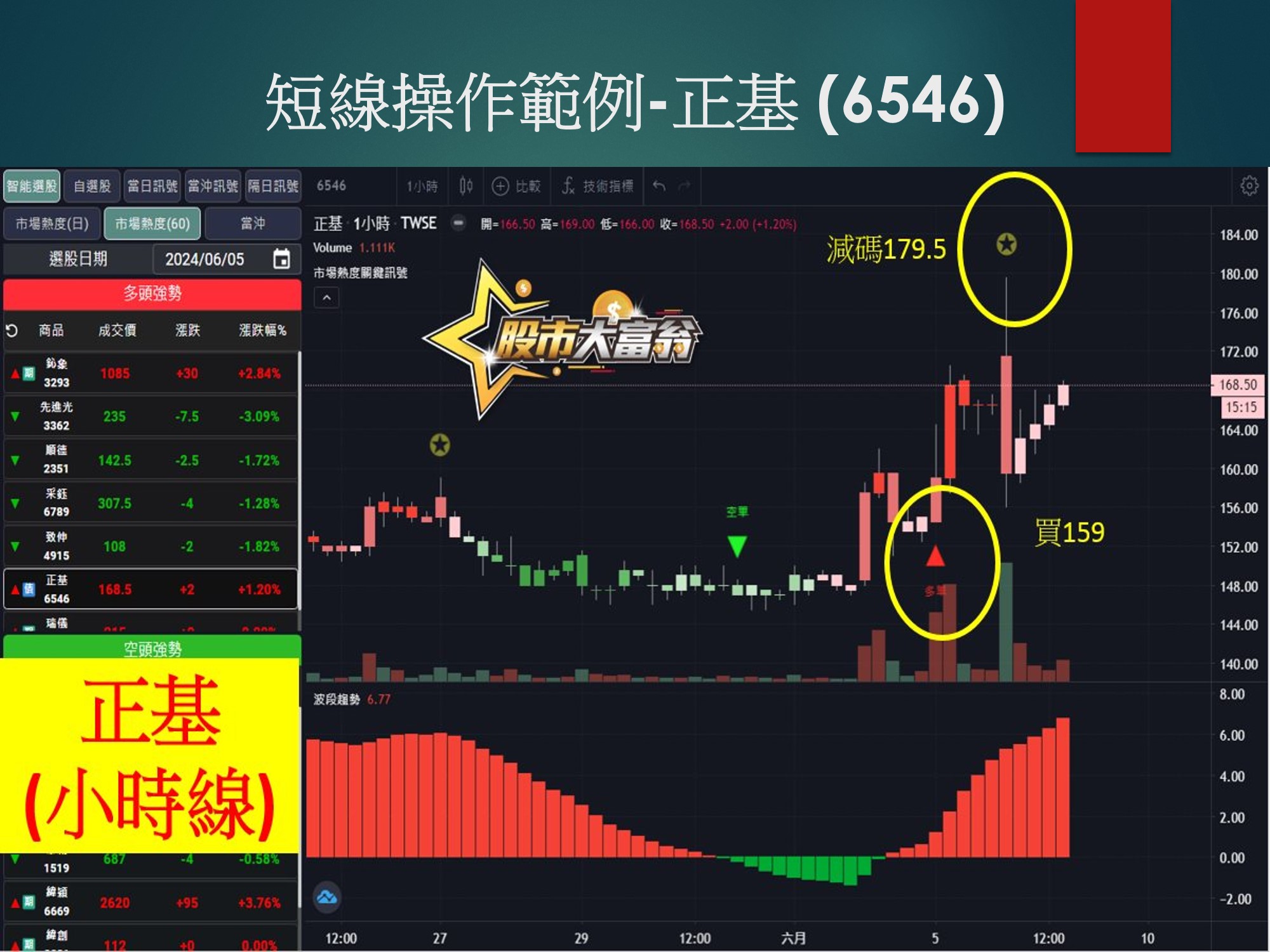 股市大富翁軟體-正基