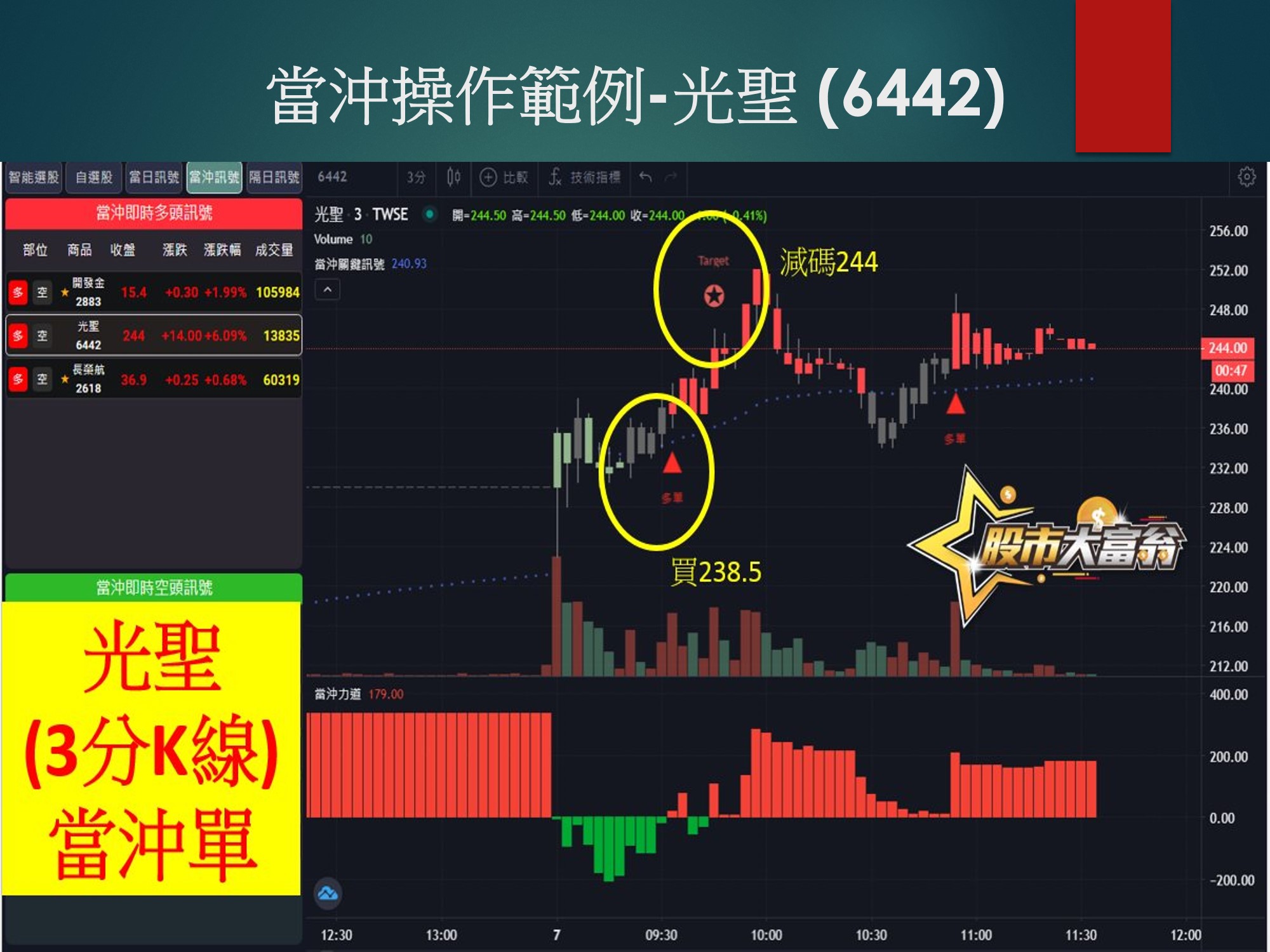 股市大富翁軟體-光聖