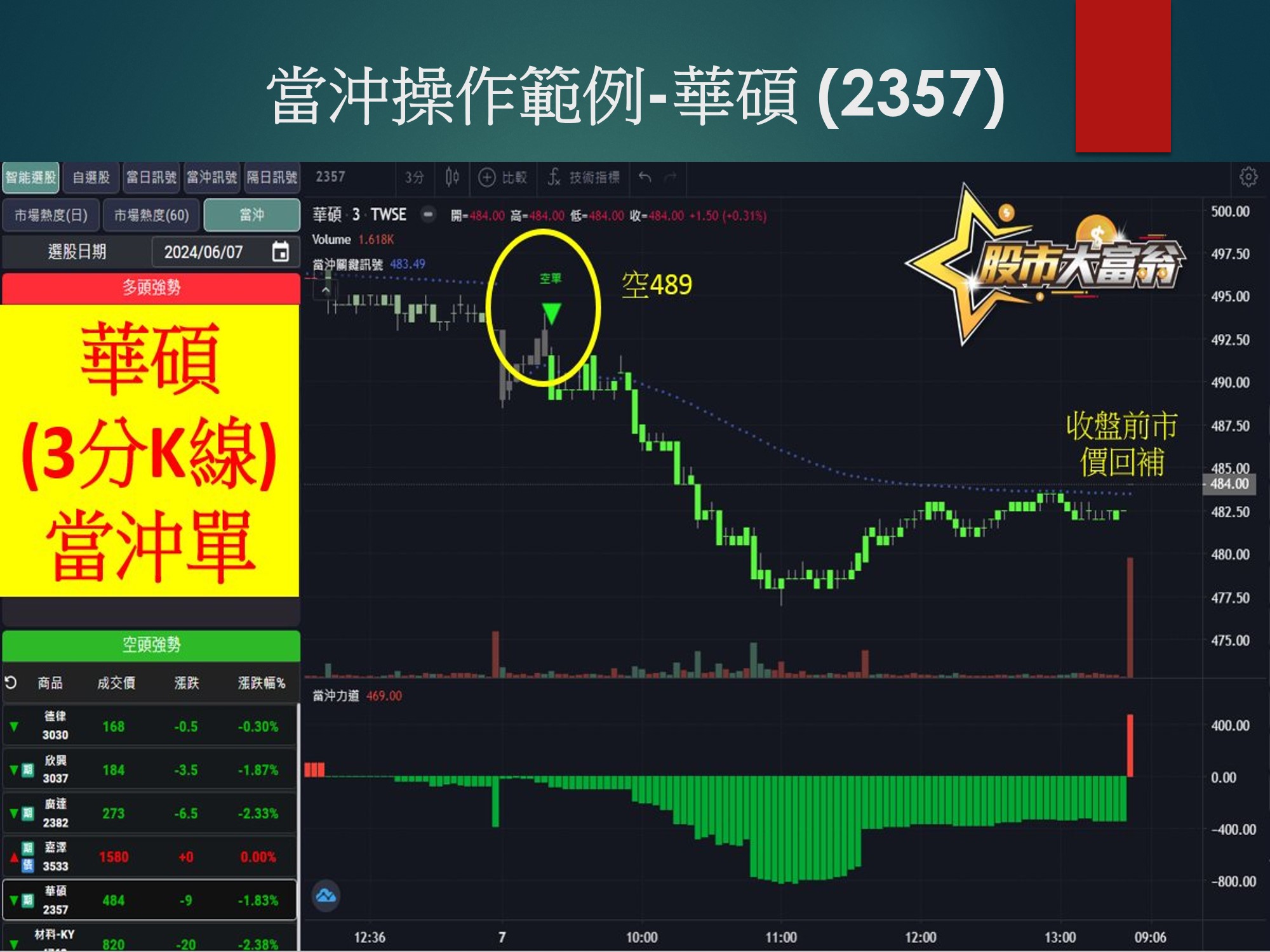 股市大富翁軟體-華碩