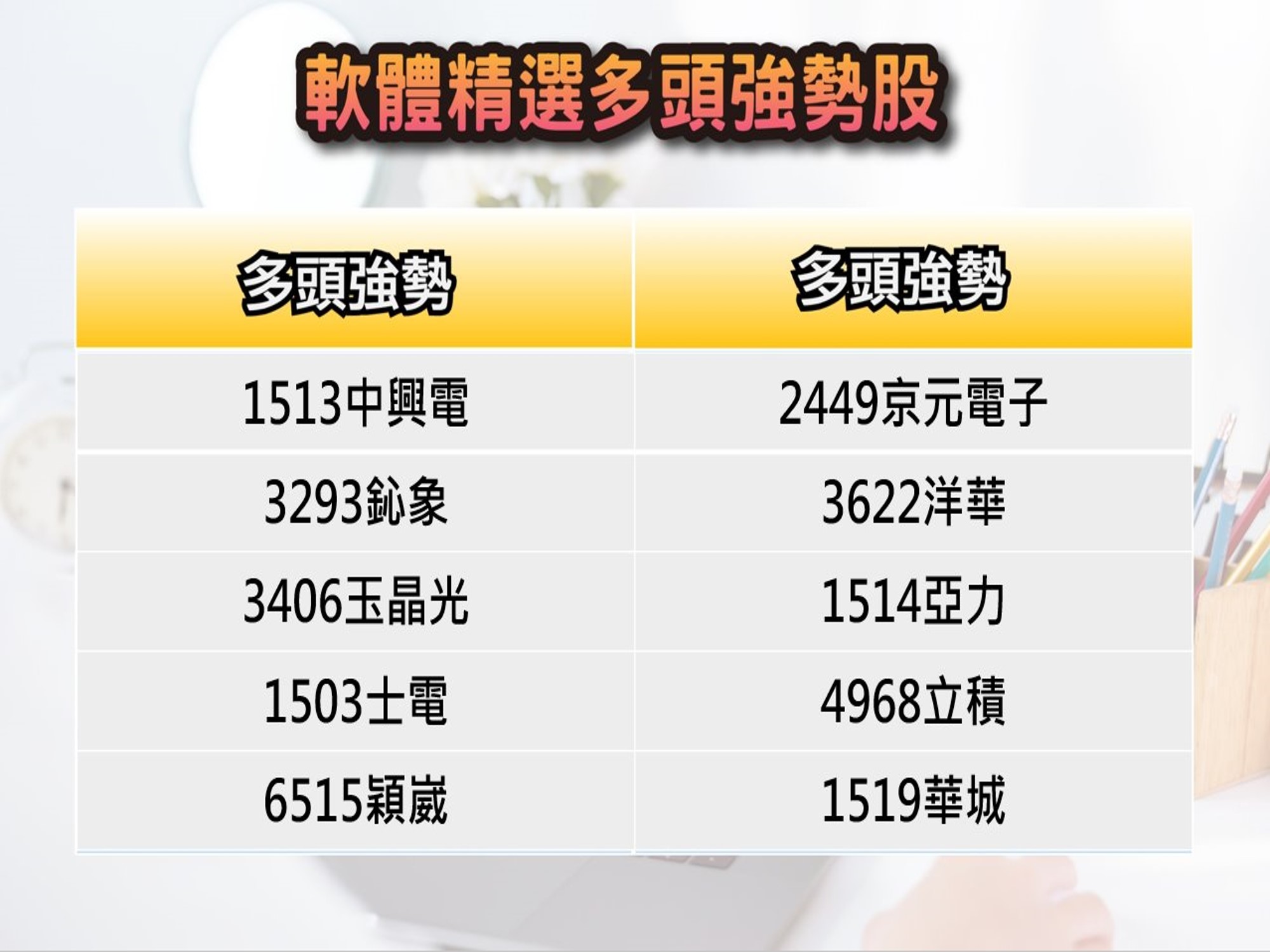 股市大富翁軟體-6/14精選多頭強勢股