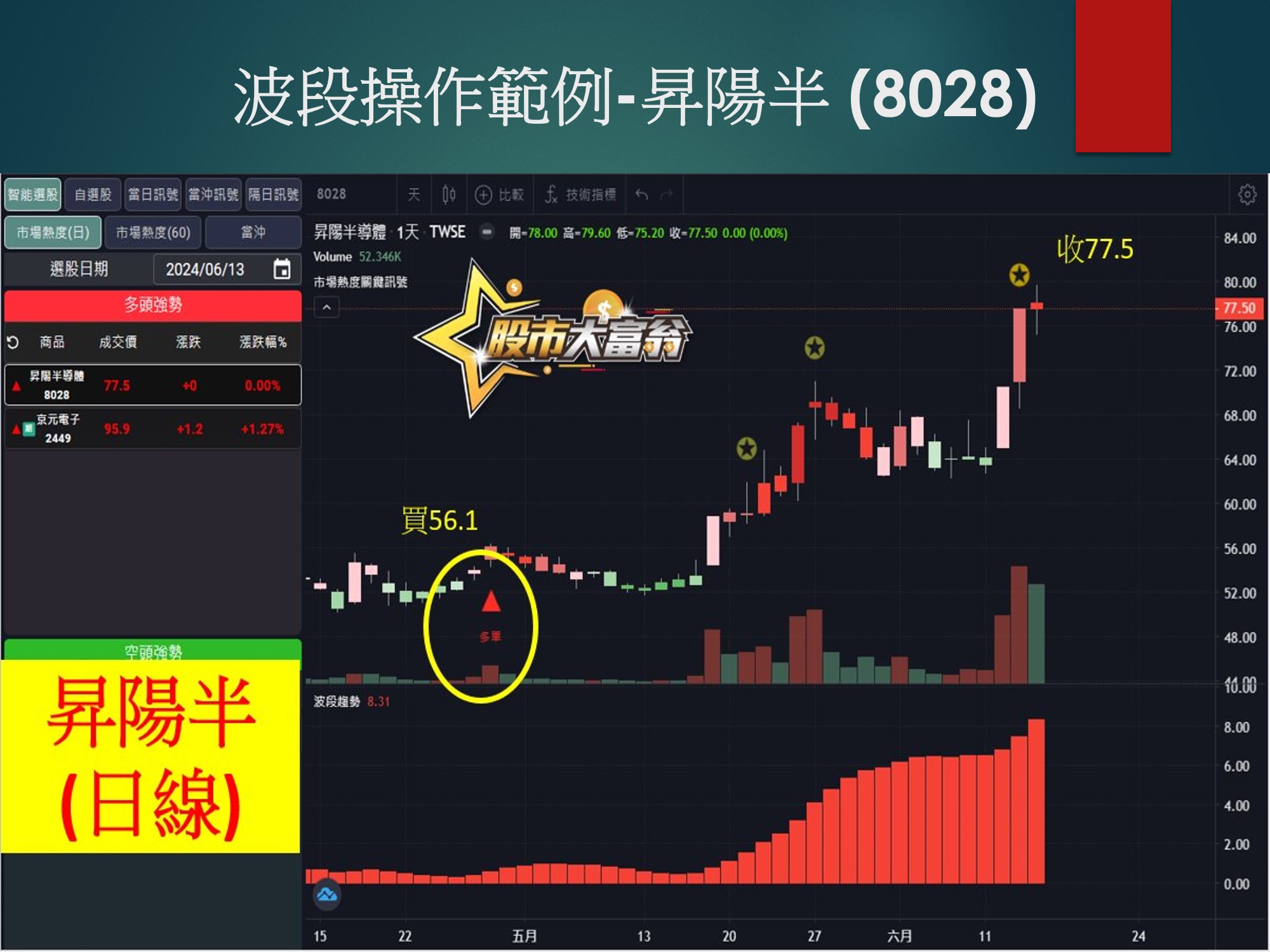 股市大富翁軟體-昇陽半