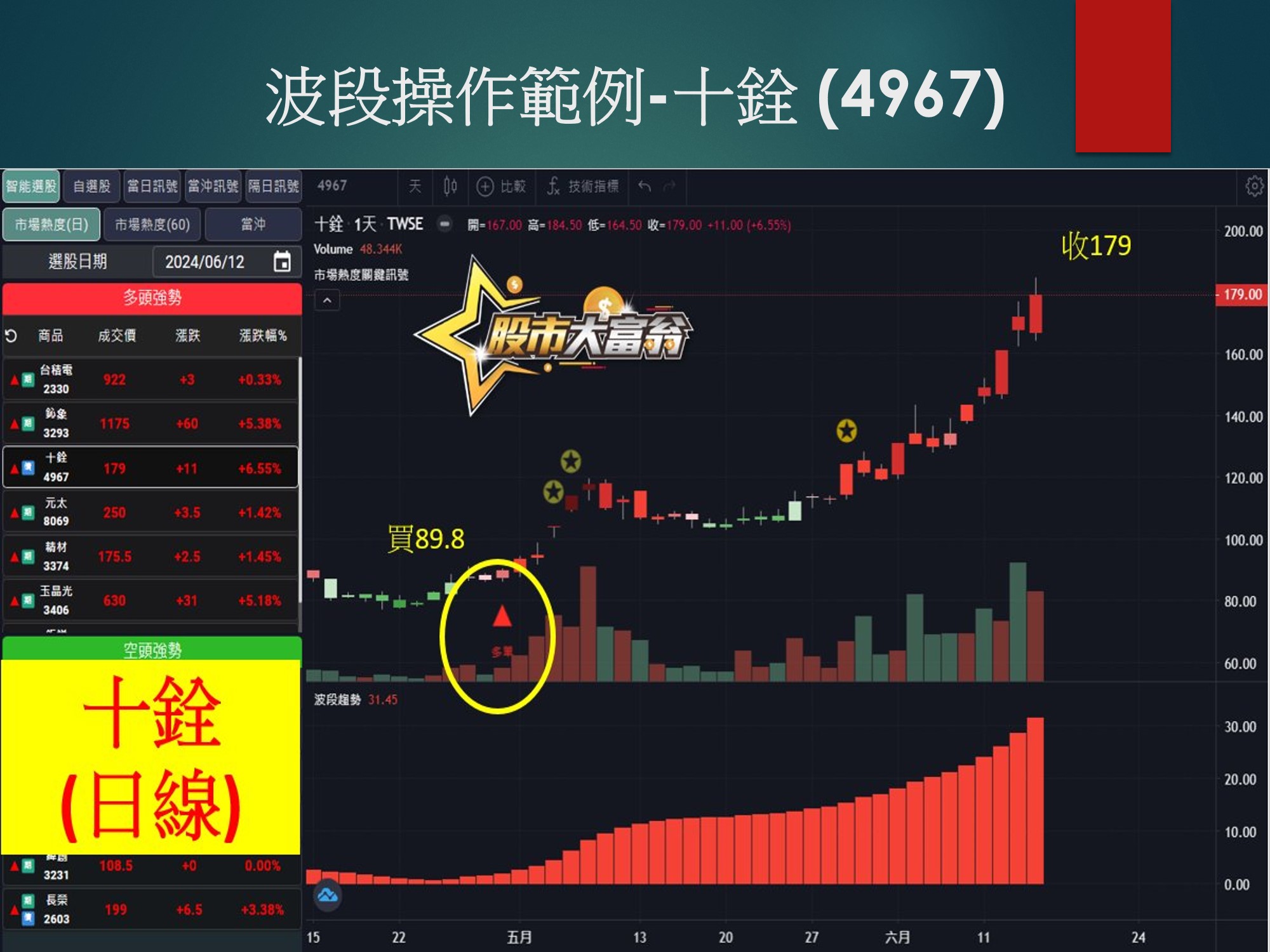 股市大富翁軟體-十銓