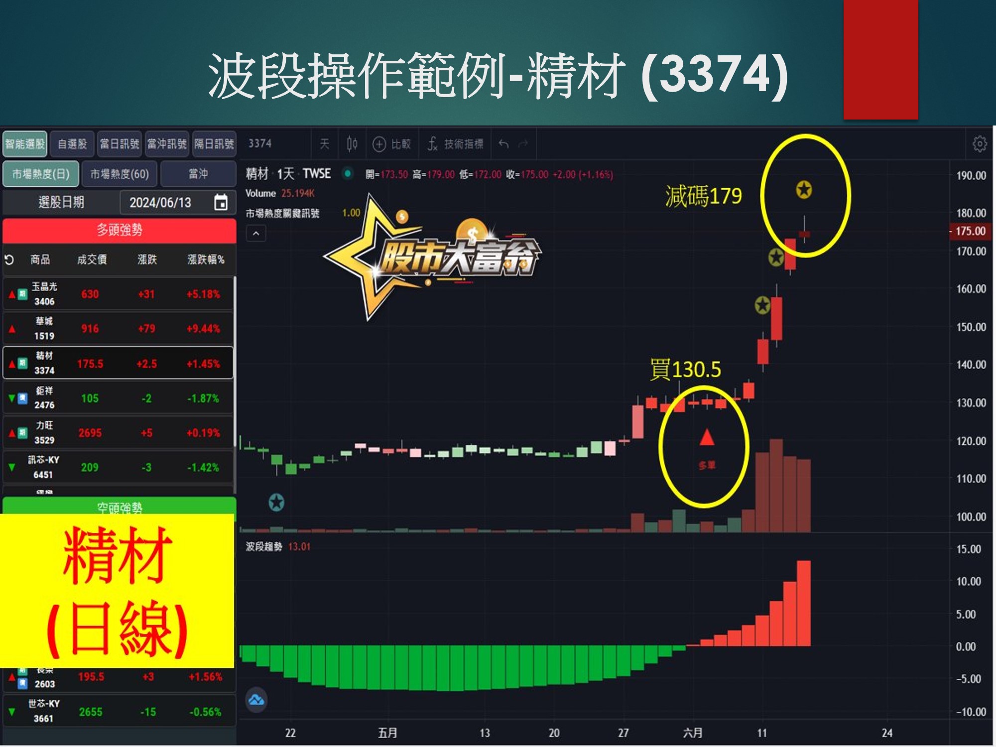 股市大富翁軟體-精材