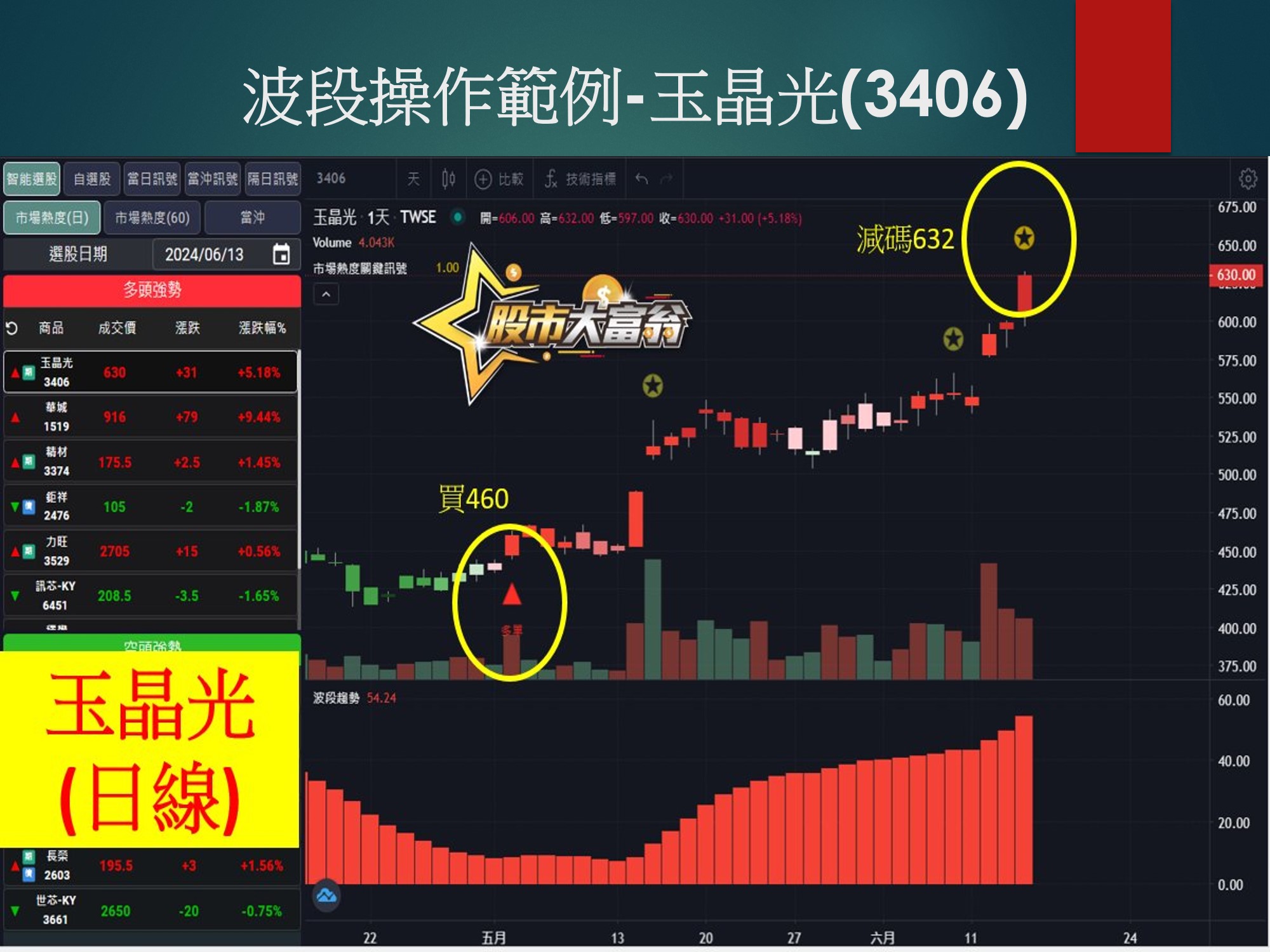 股市大富翁軟體-玉晶光