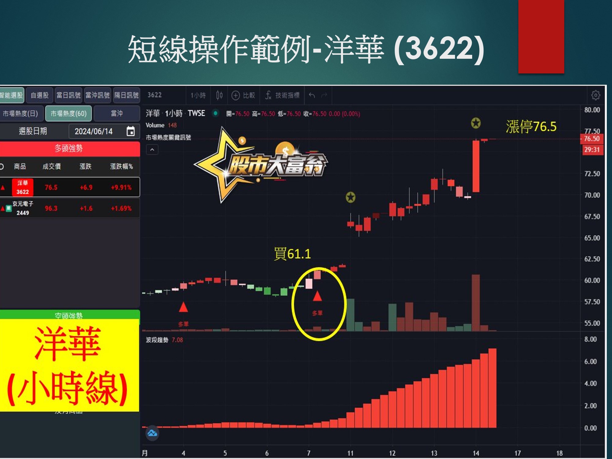 股市大富翁軟體-洋華