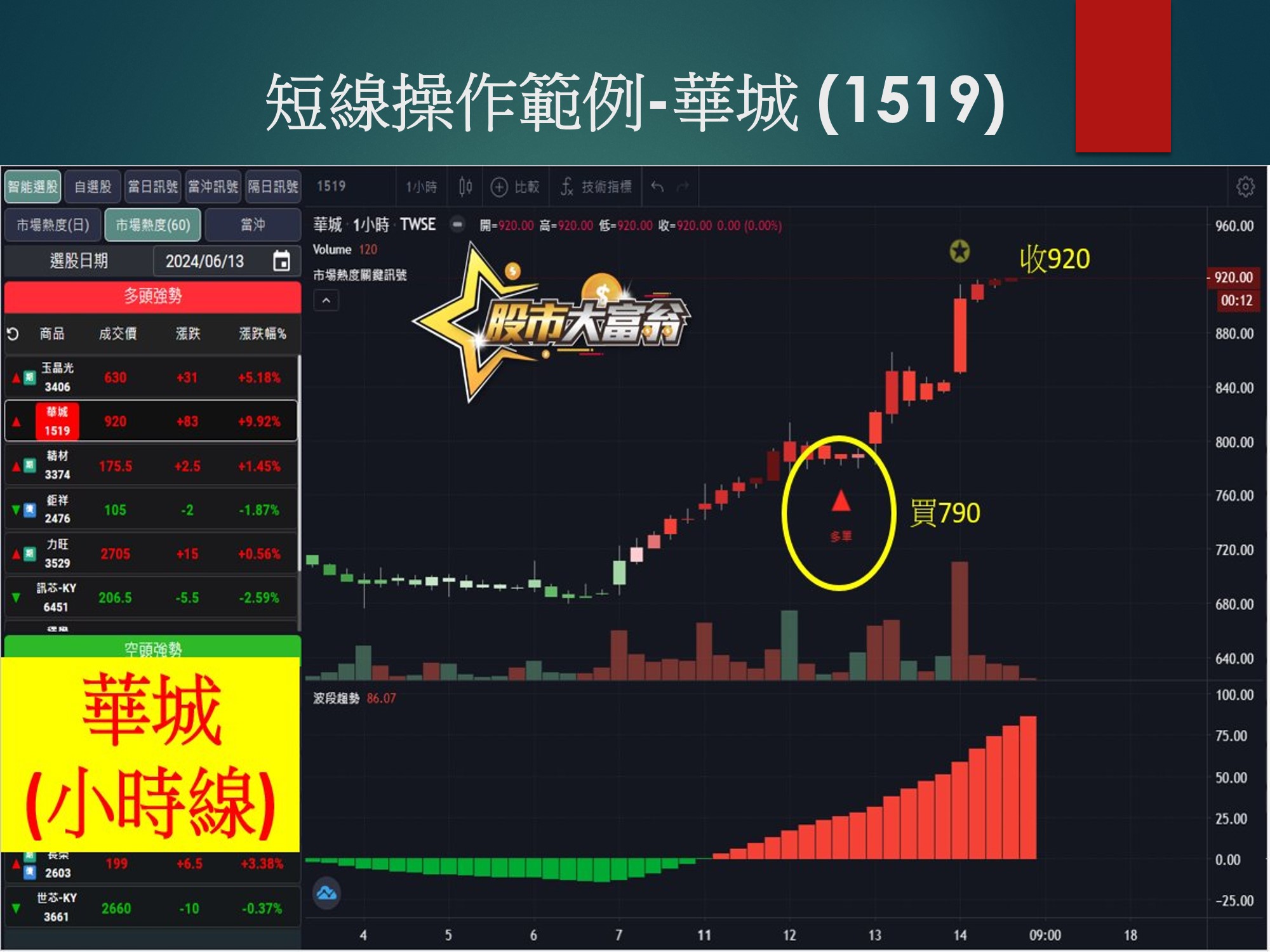 股市大富翁軟體-華城