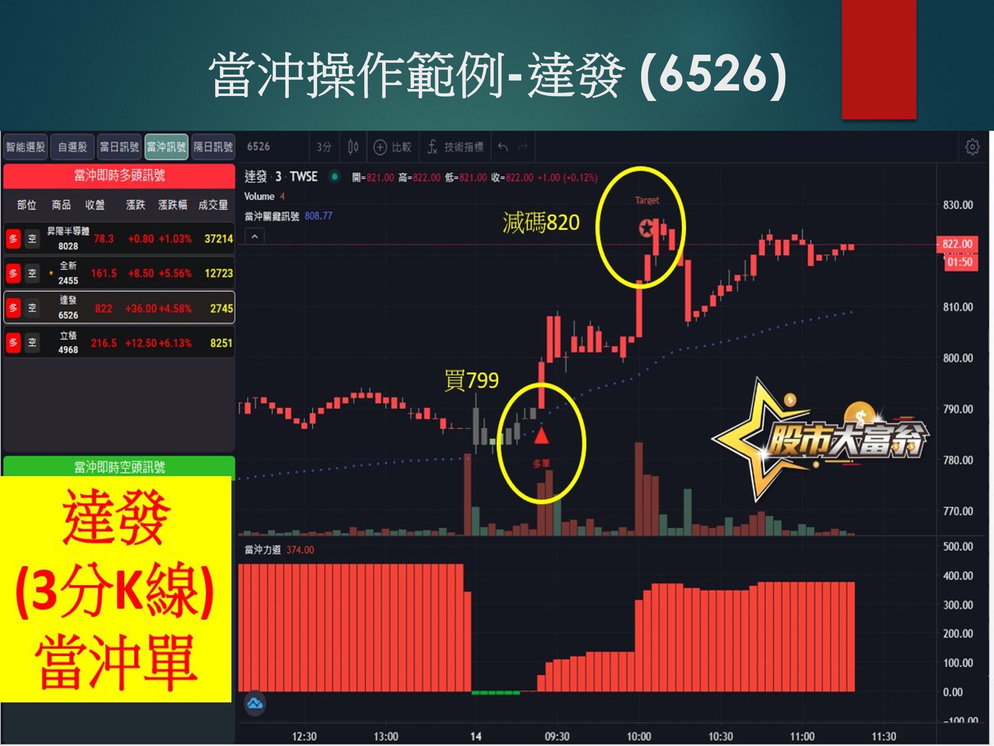 股市大富翁軟體-達發