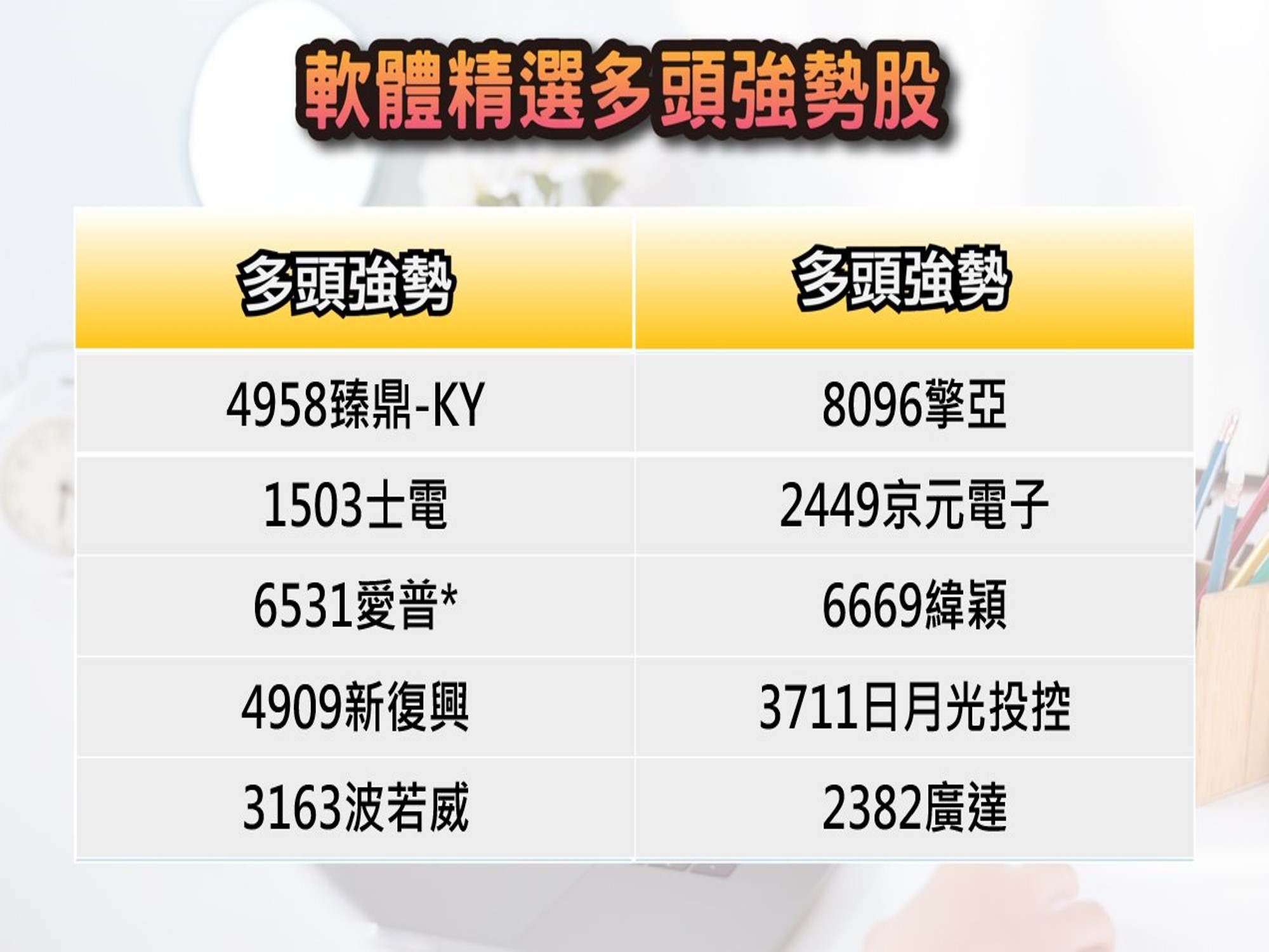 股市大富翁軟體-6/19精選多頭強勢股