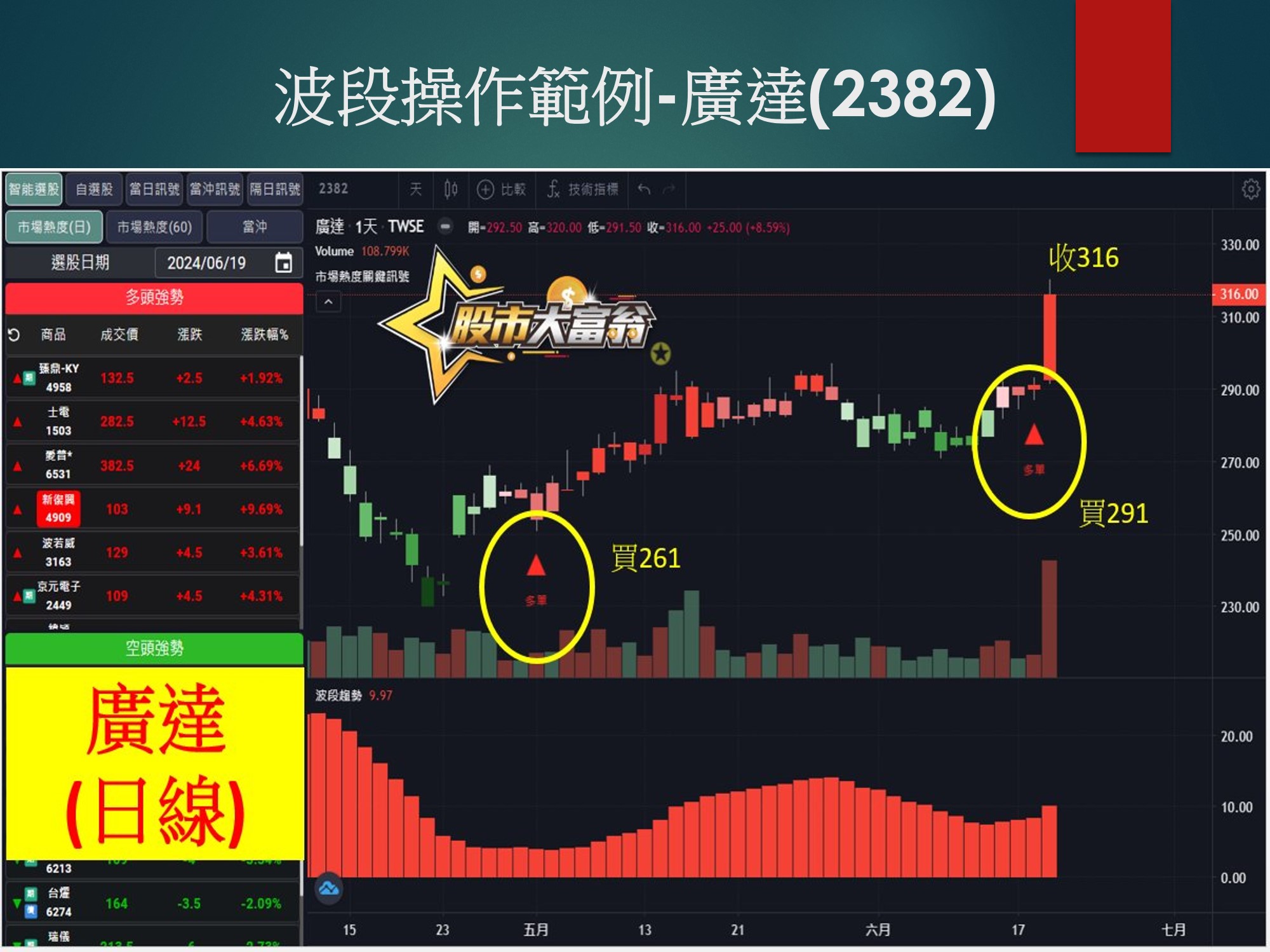 股市大富翁軟體-廣達