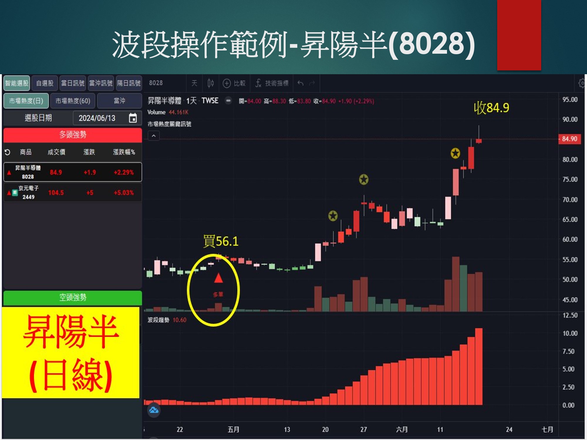 股市大富翁軟體-昇陽半