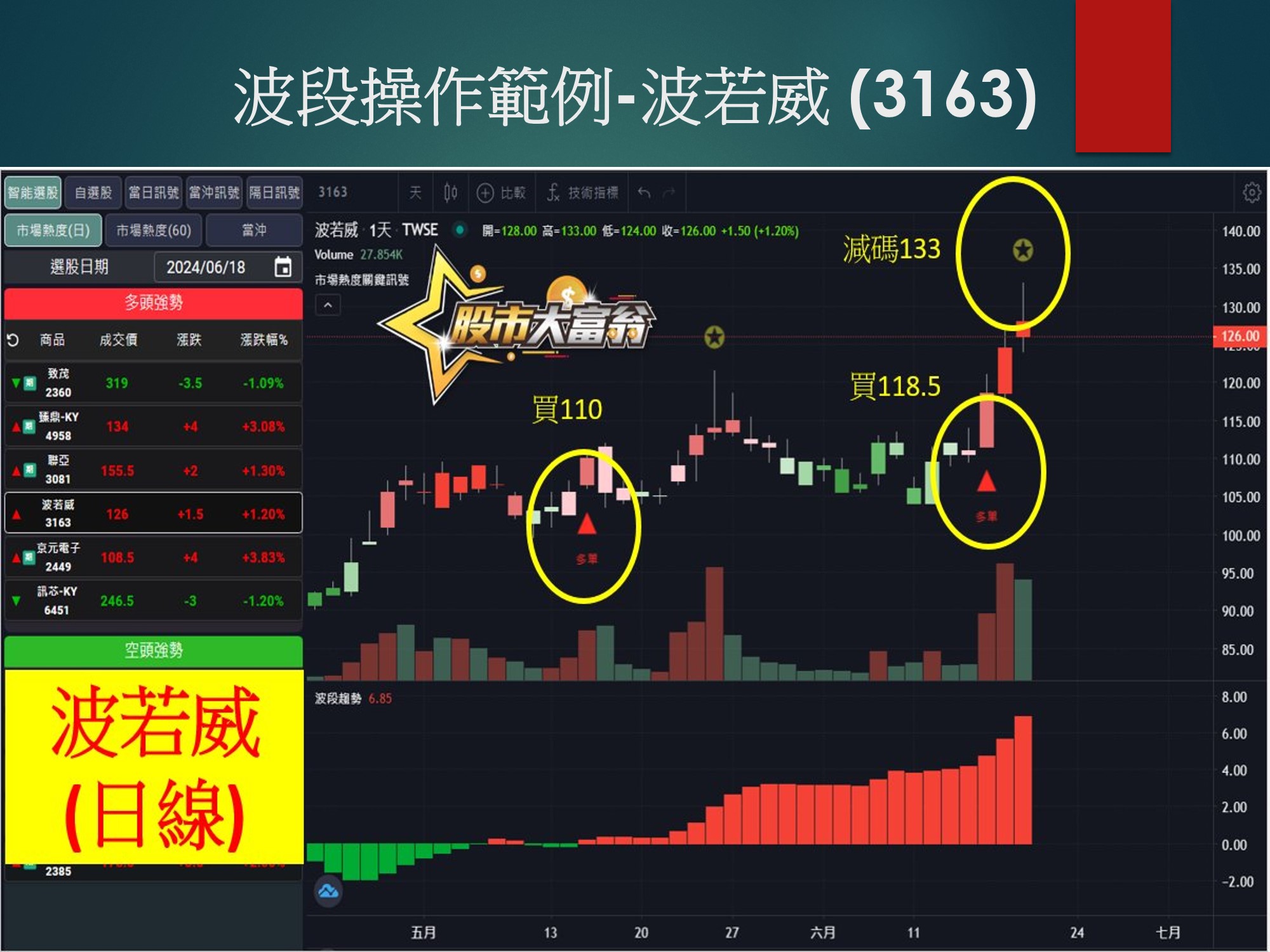 股市大富翁軟體-波若威