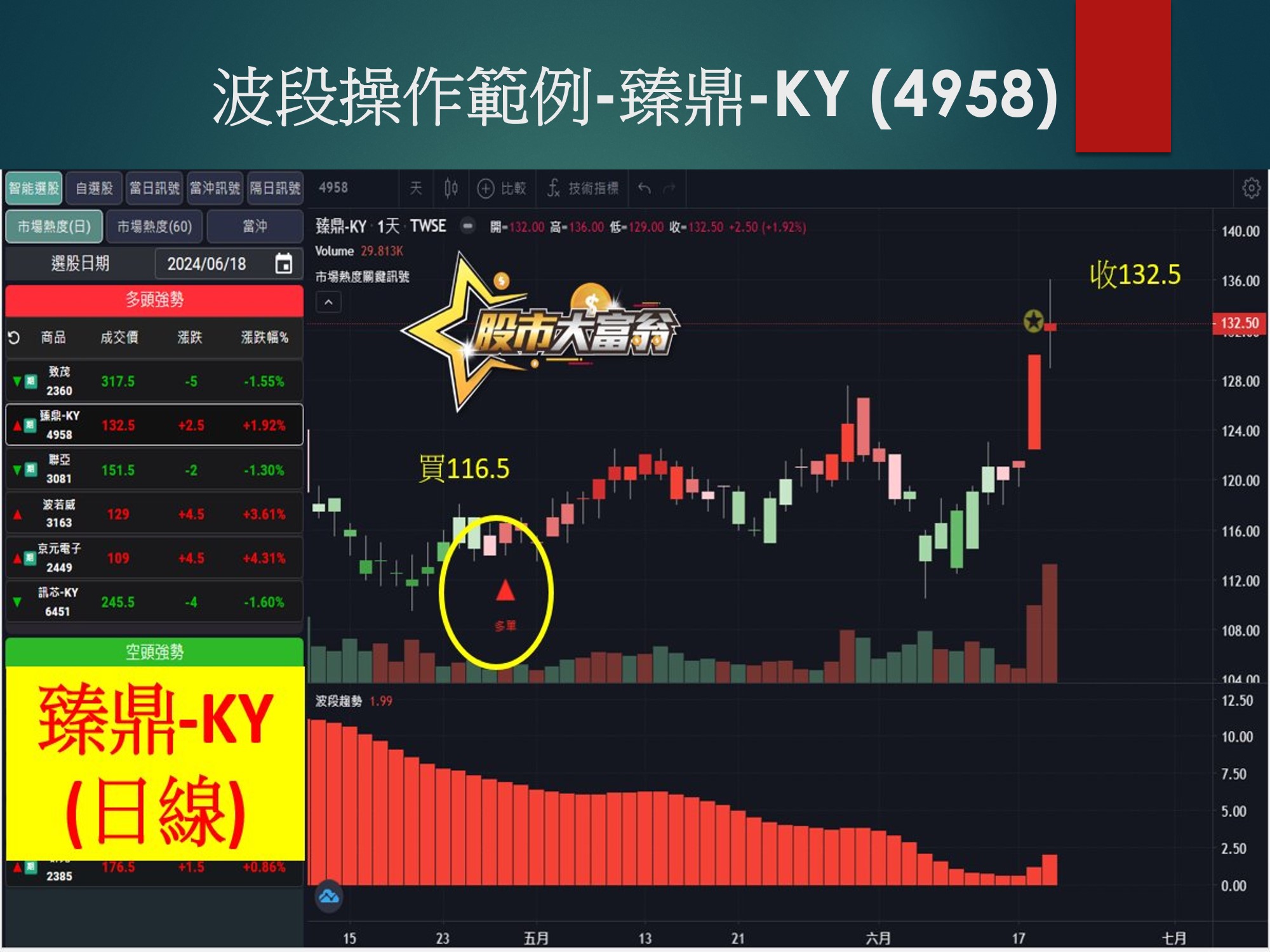 股市大富翁軟體-臻鼎-KY