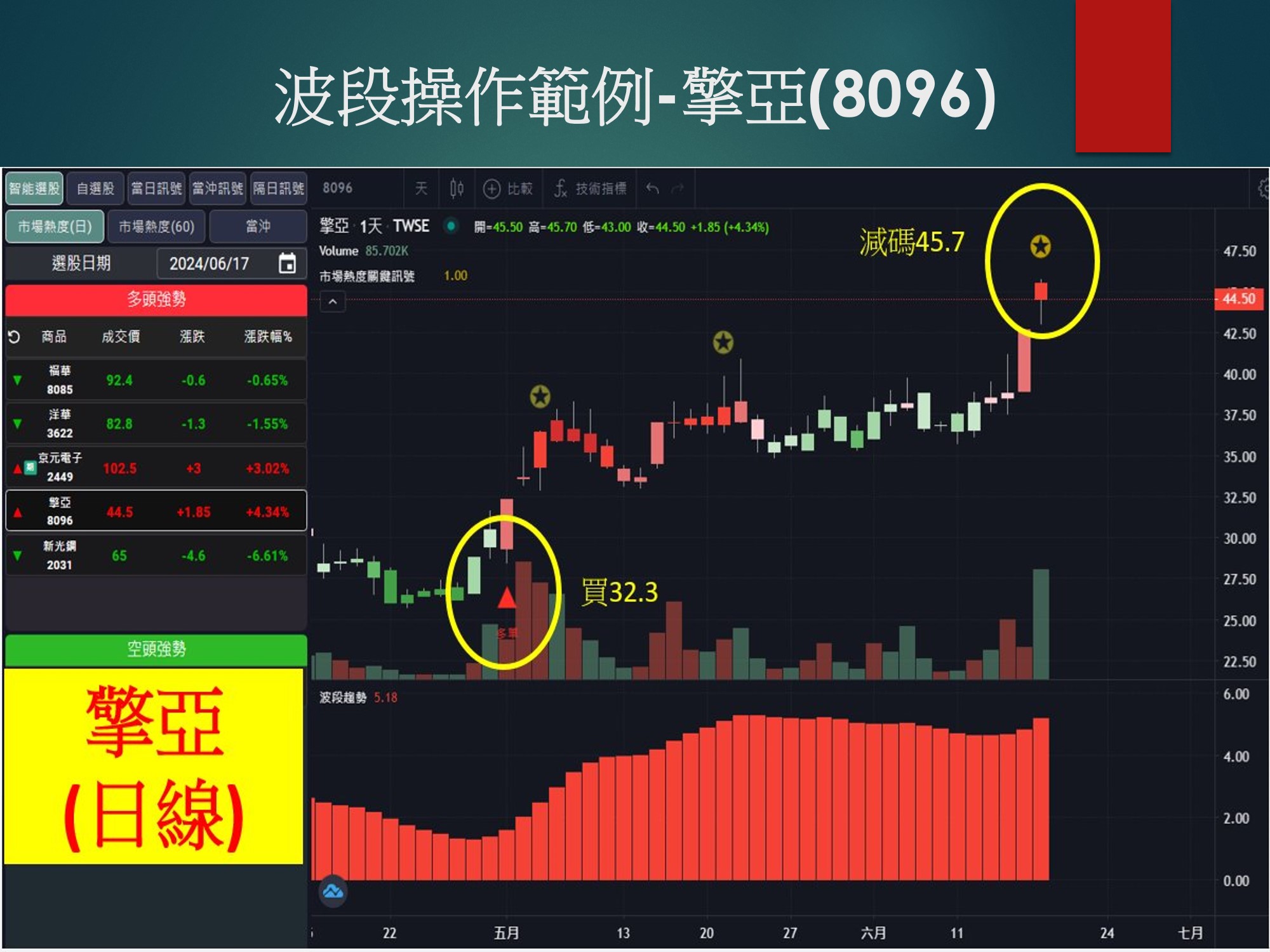 股市大富翁軟體-擎亞