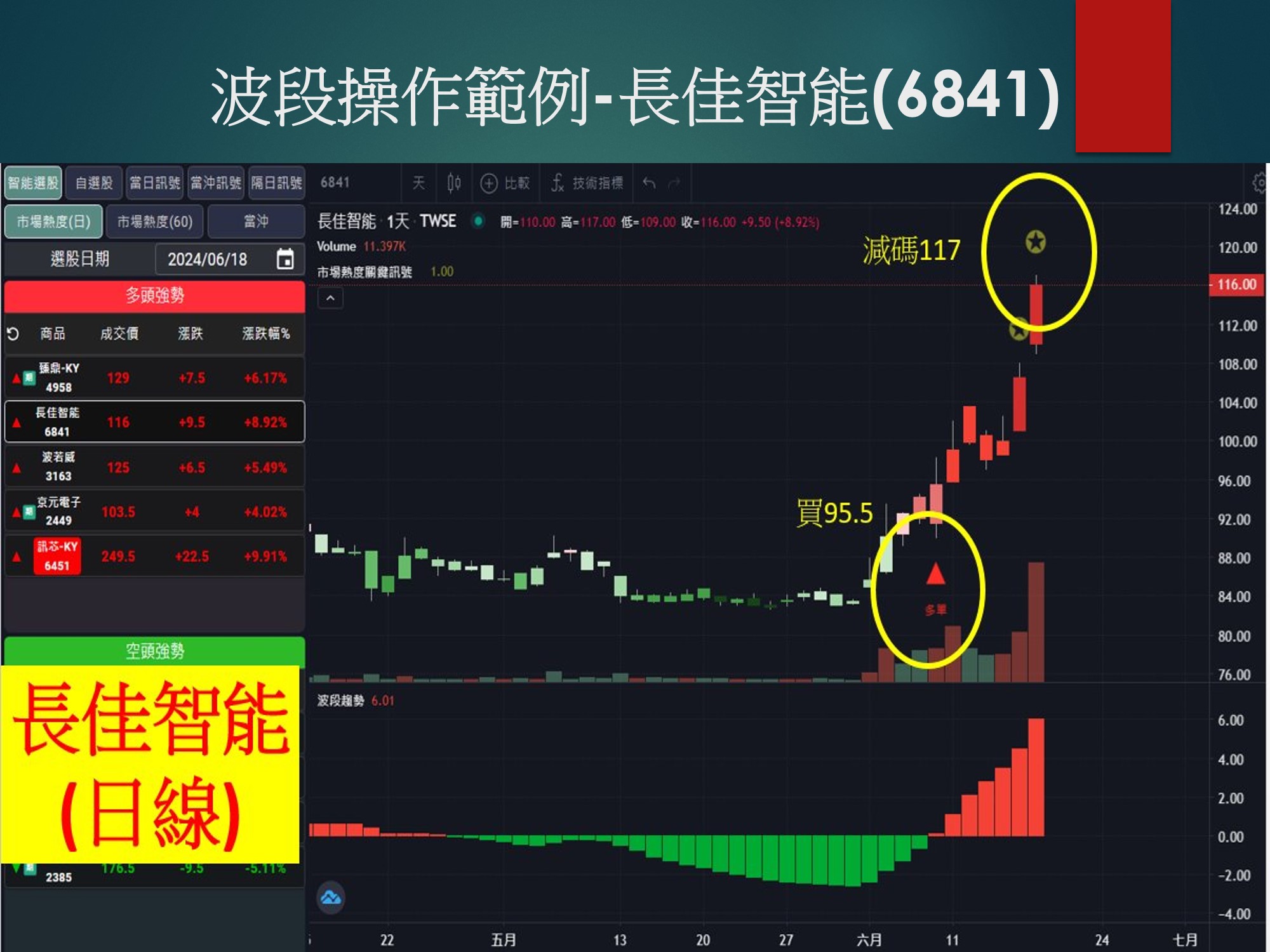 股市大富翁軟體-長佳智能