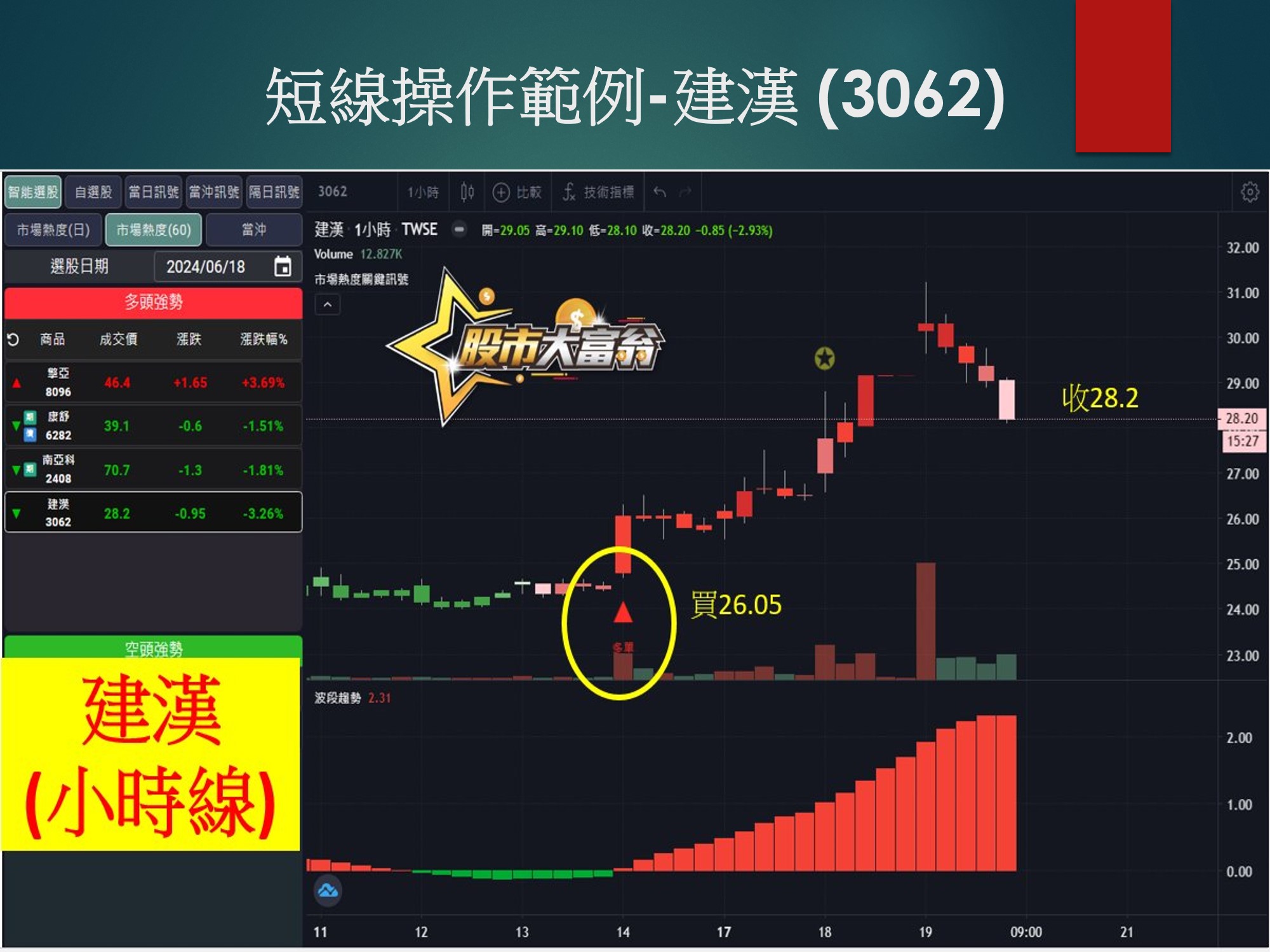 股市大富翁軟體-建漢