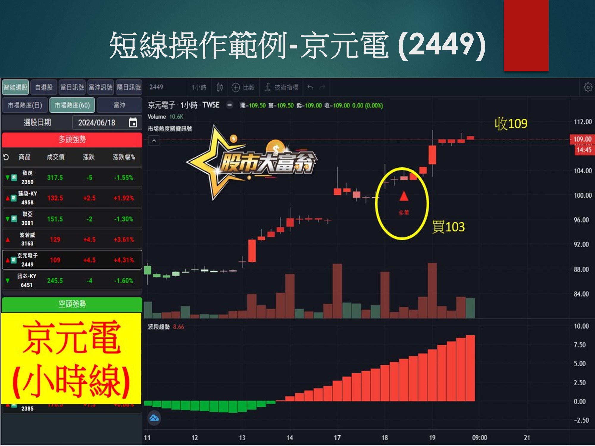 股市大富翁軟體-京元電