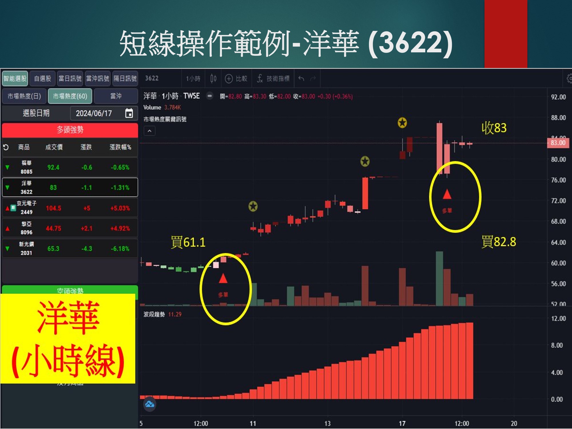 股市大富翁軟體-洋華