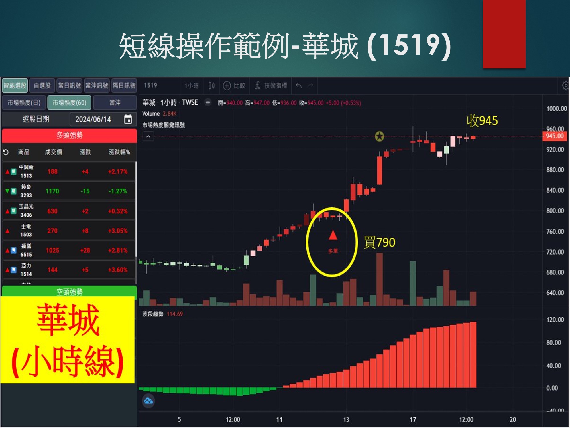 股市大富翁軟體-華城