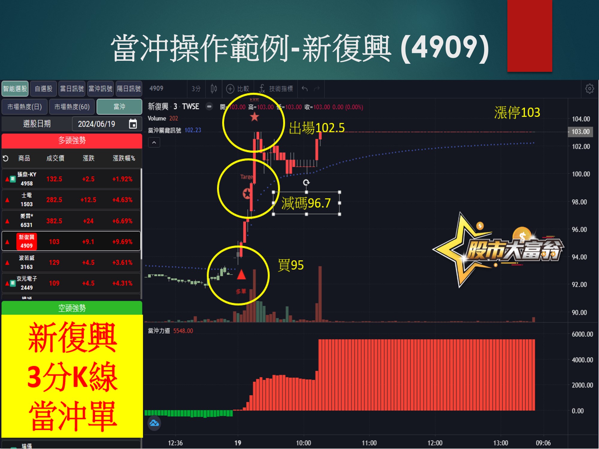 股市大富翁軟體-新復興