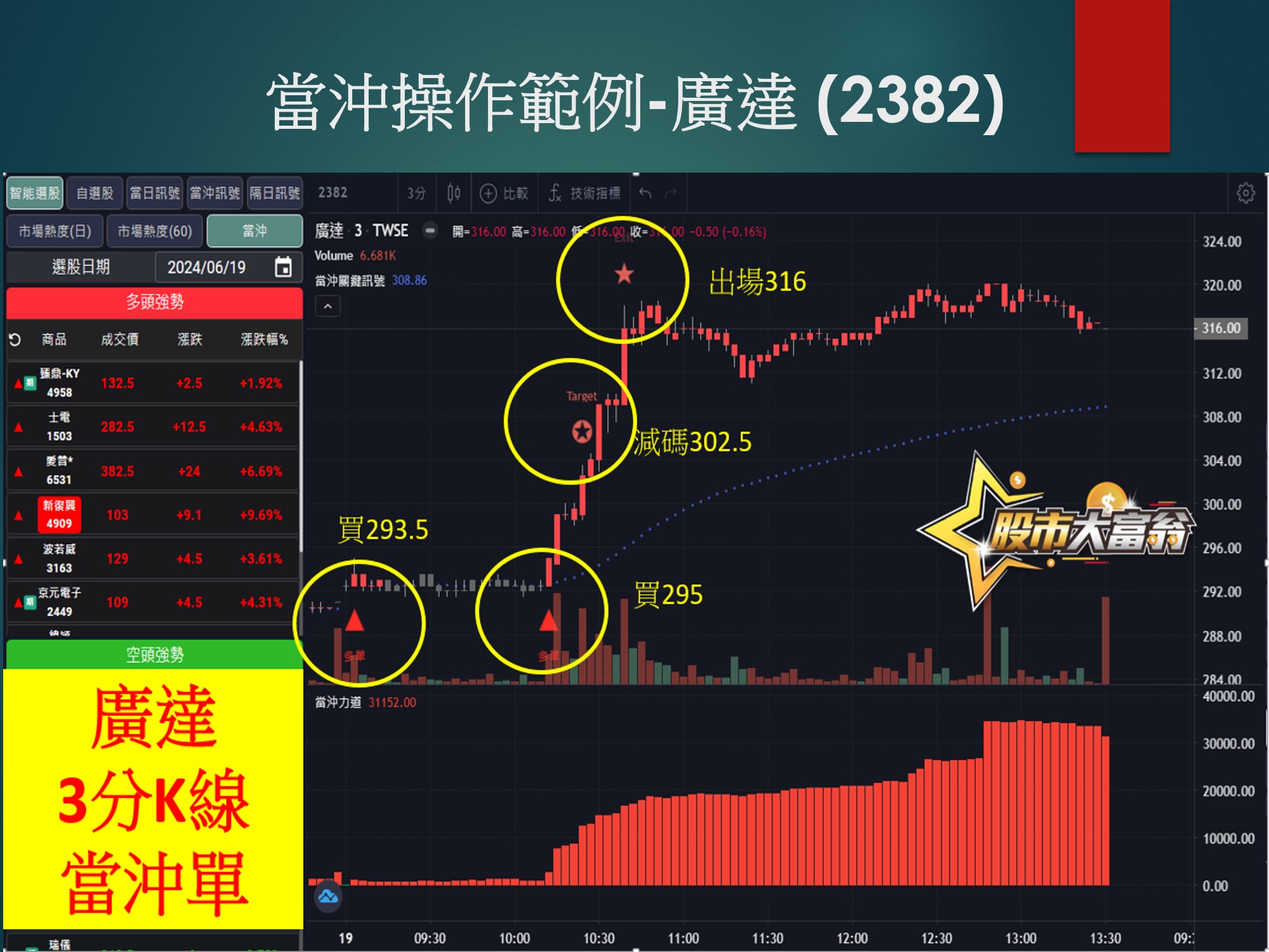 股市大富翁軟體-廣達