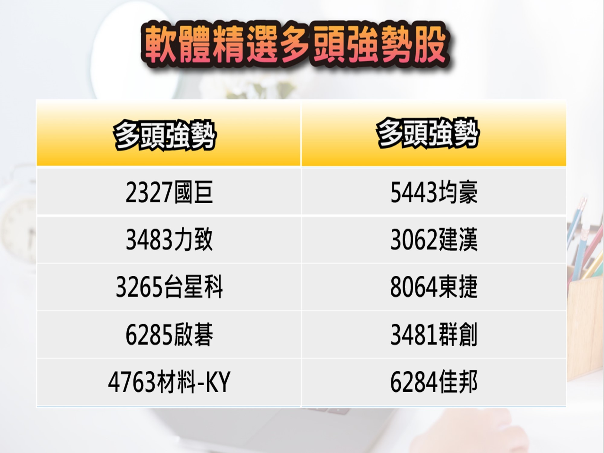 股市大富翁軟體-6/21精選多頭強勢股