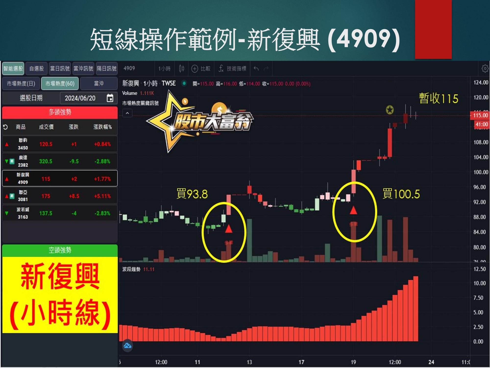 股市大富翁軟體-新復興