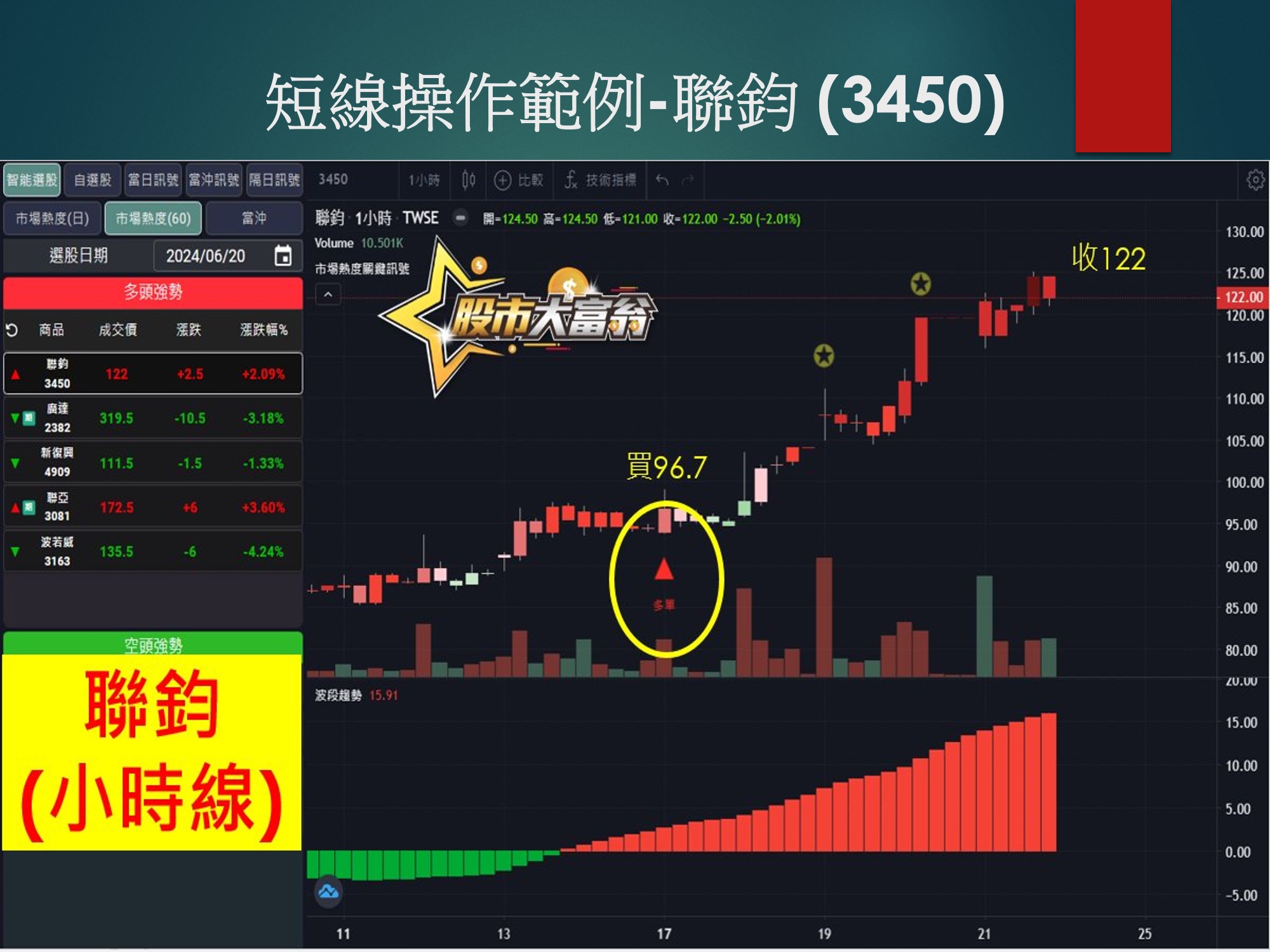 股市大富翁軟體-聯鈞