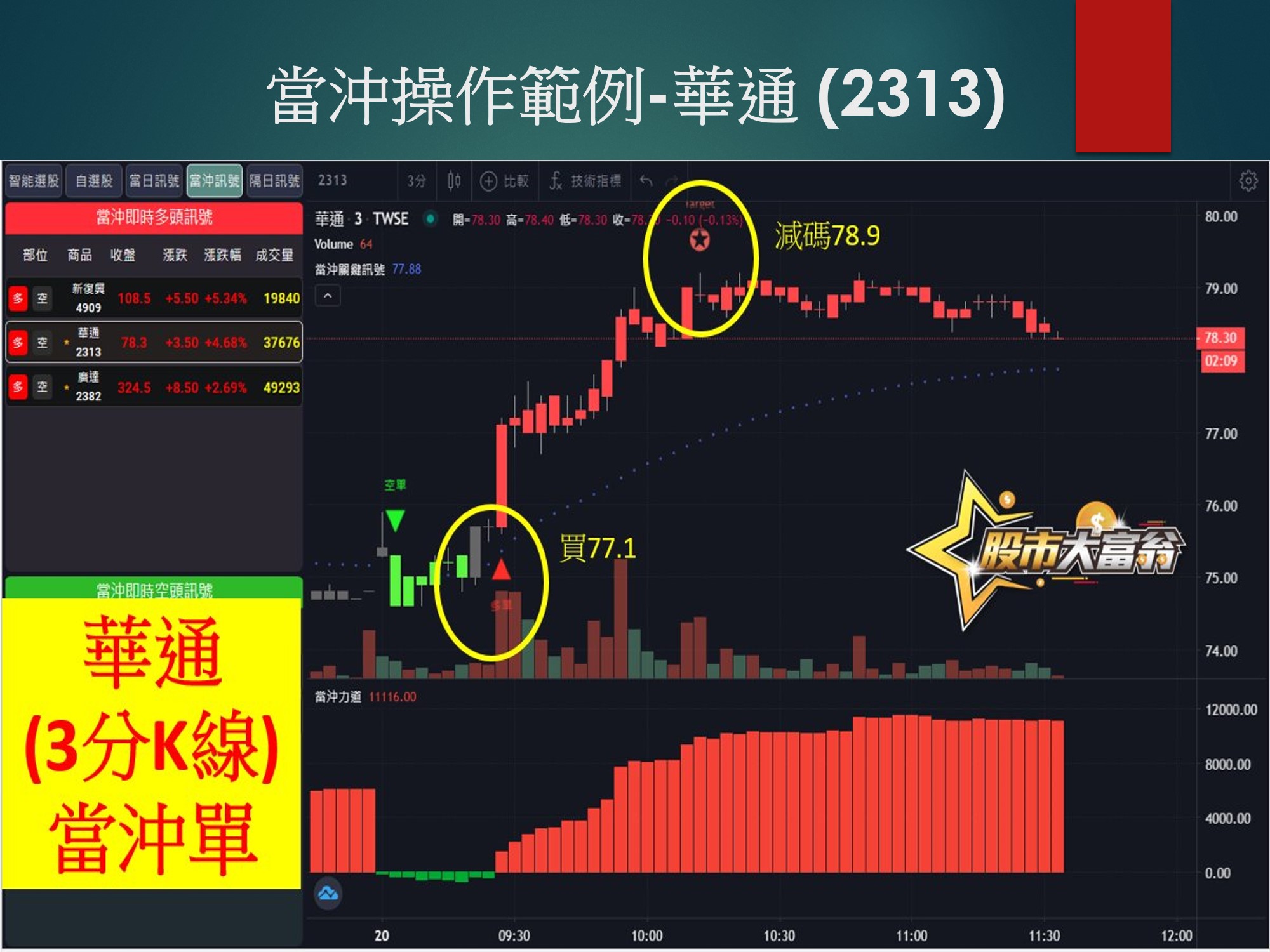 股市大富翁軟體-華通