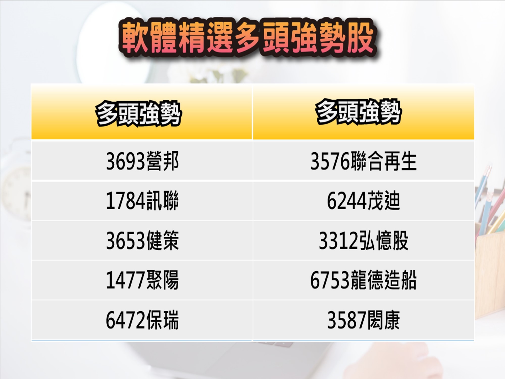 股市大富翁軟體-6/28精選多頭強勢股