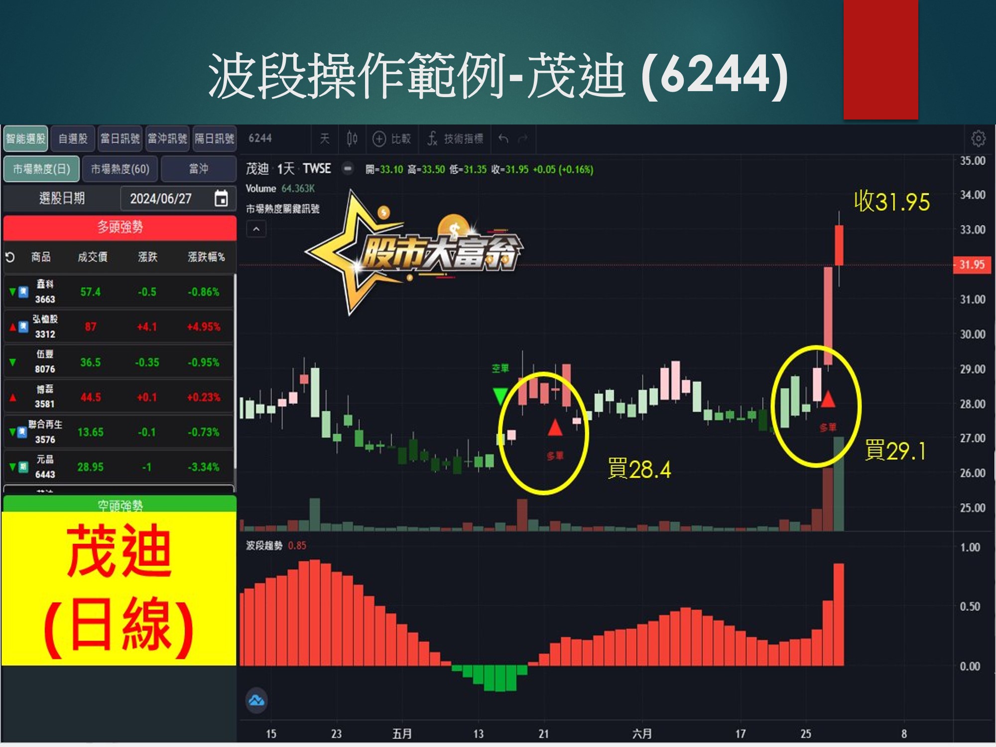 股市大富翁軟體-茂迪