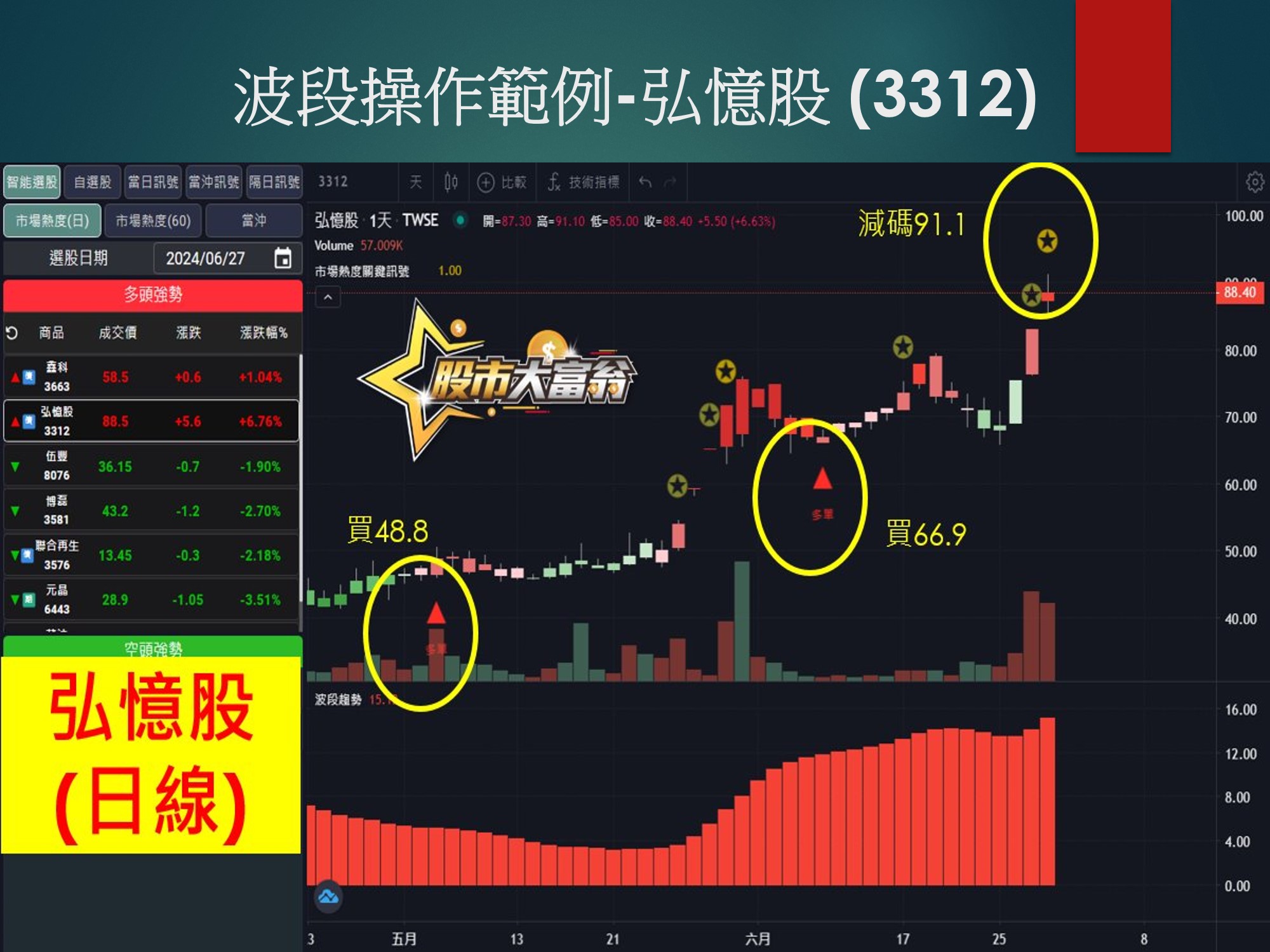 股市大富翁軟體-弘憶股