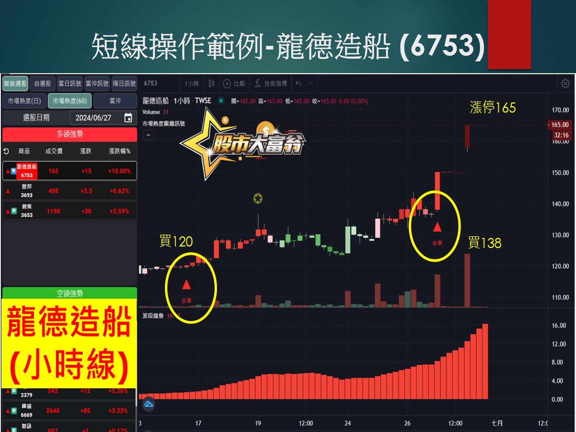 股市大富翁軟體-龍德造船