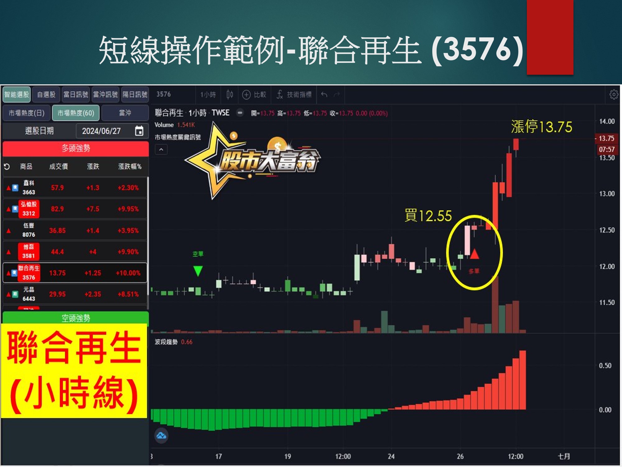 股市大富翁軟體-聯合再生