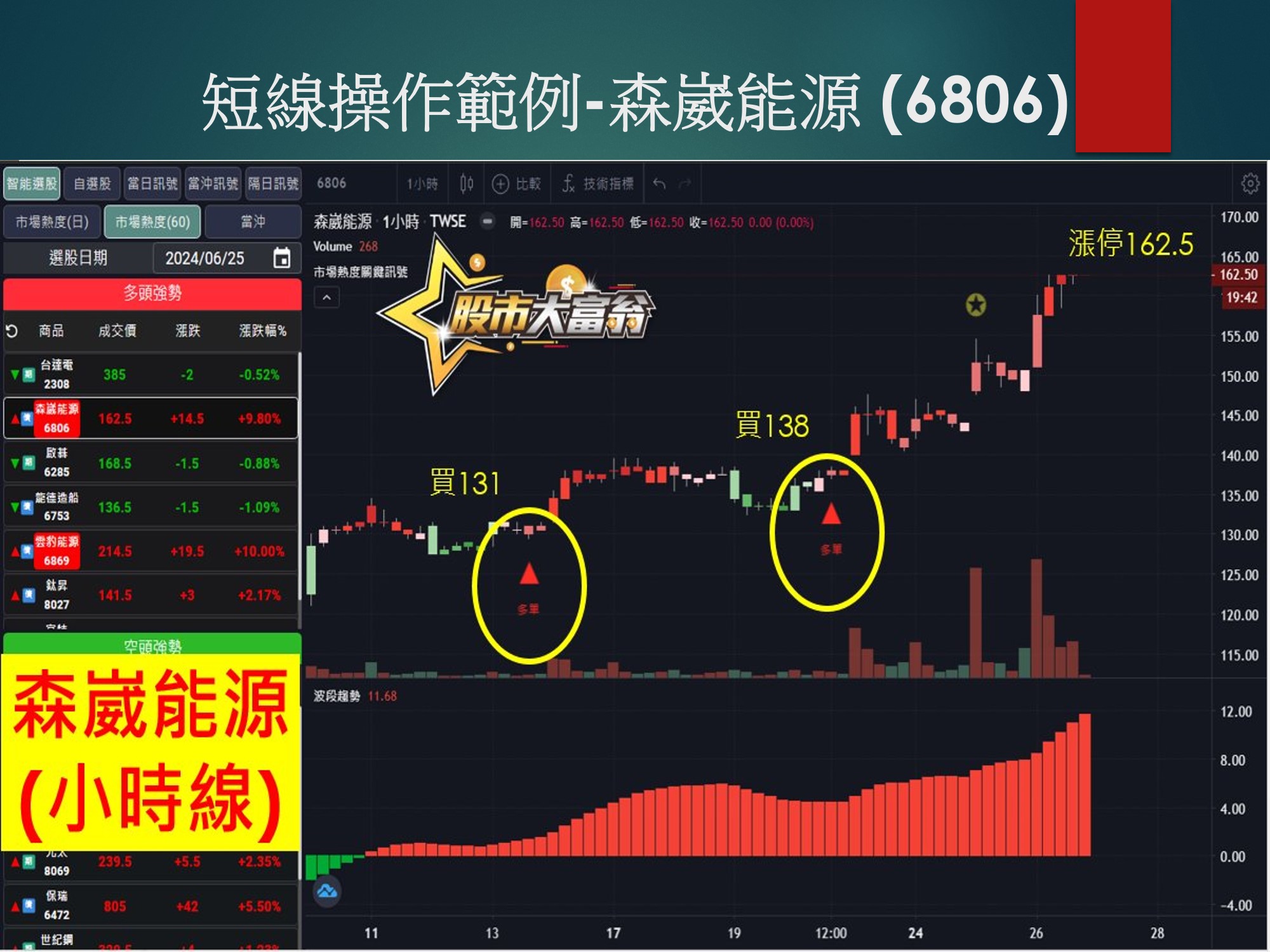 股市大富翁軟體-森崴能源