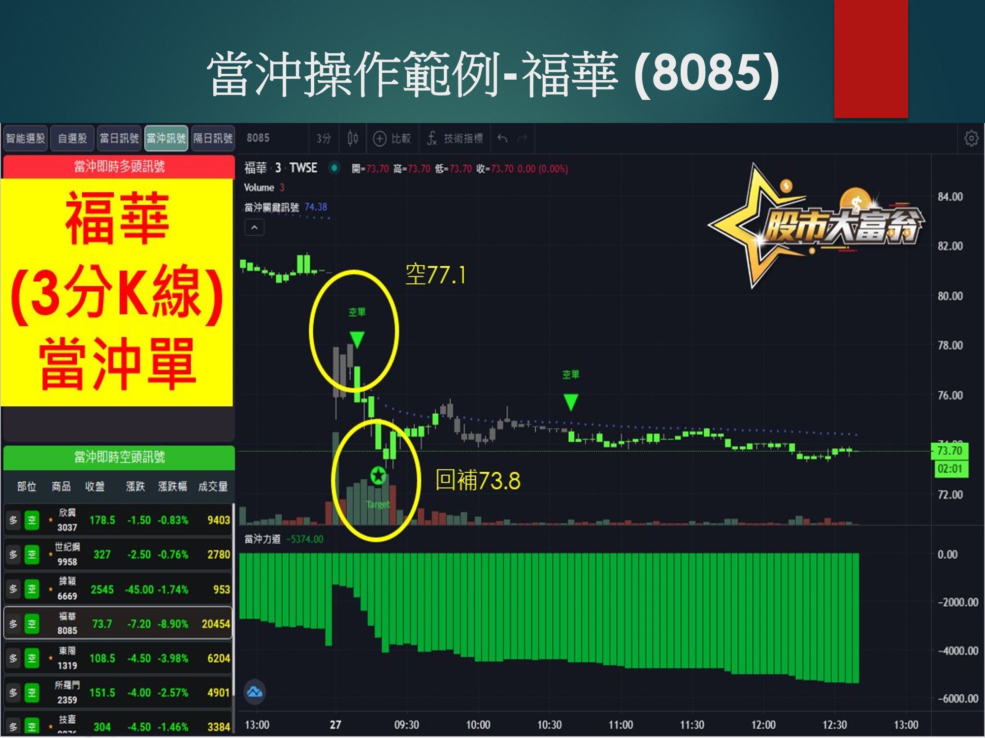 股市大富翁軟體-福華