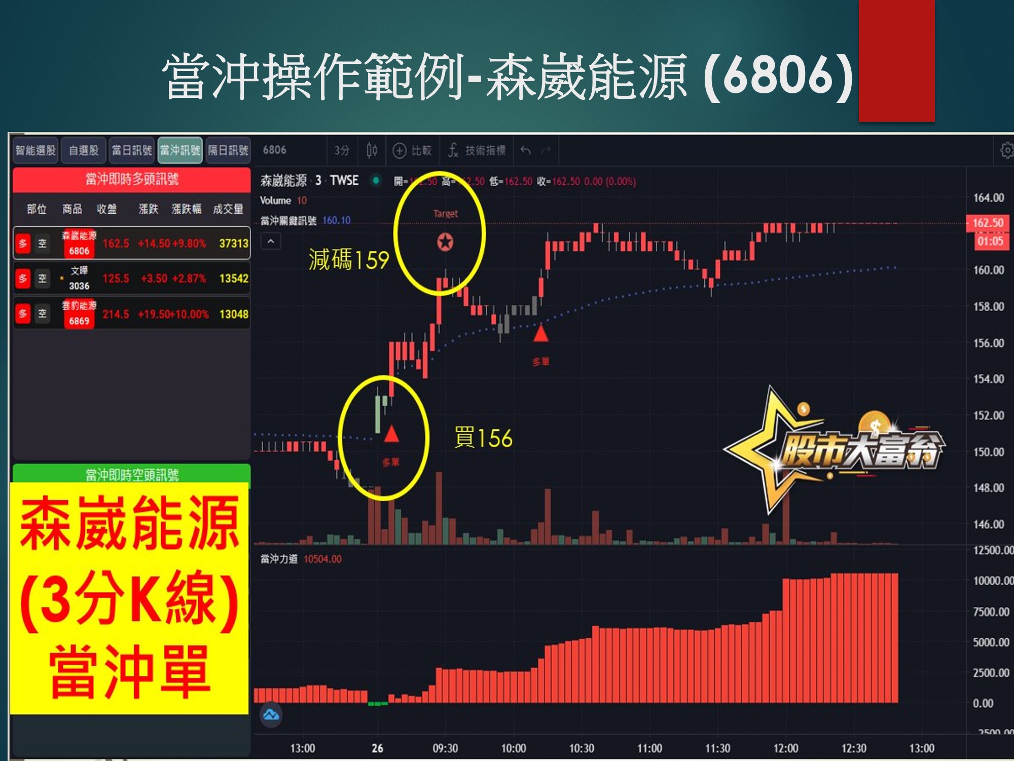 股市大富翁軟體-森崴能源 