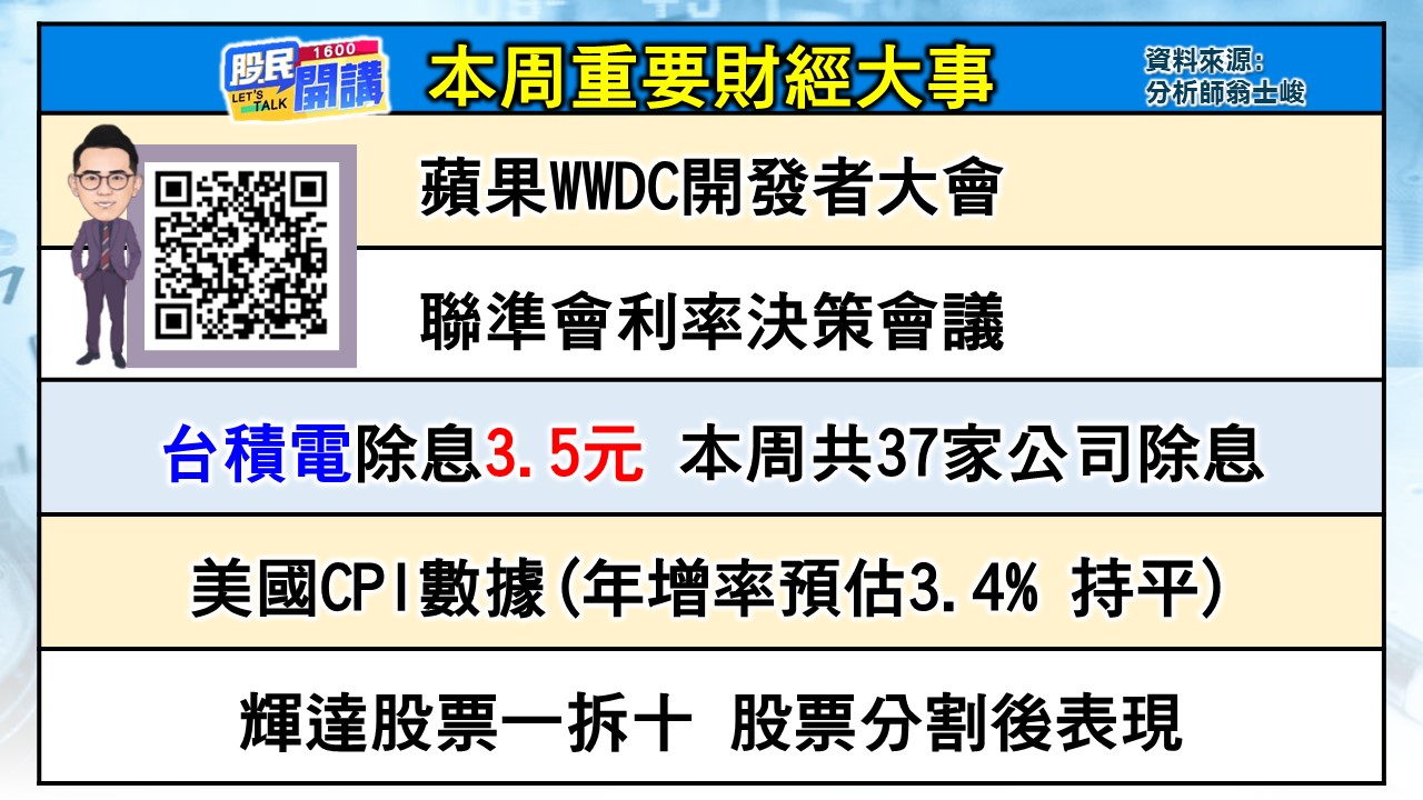 [股民開講]20240611-翁-02-本周重要財經大事