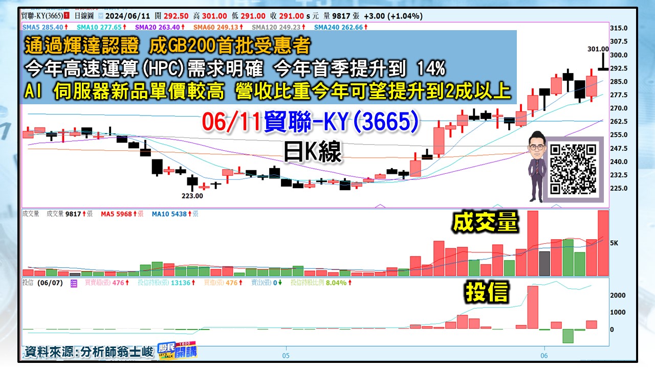 [股民開講]20240611-翁-03-貿聯-KY