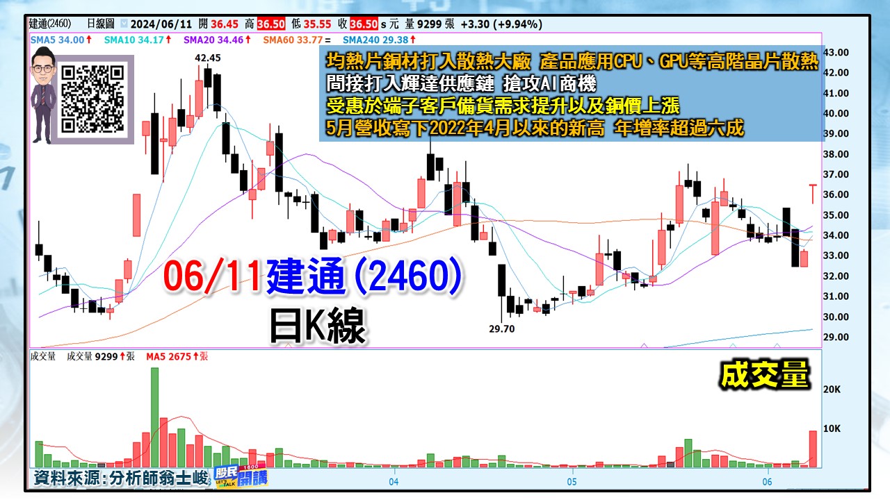 [股民開講]20240611-翁-04-建通