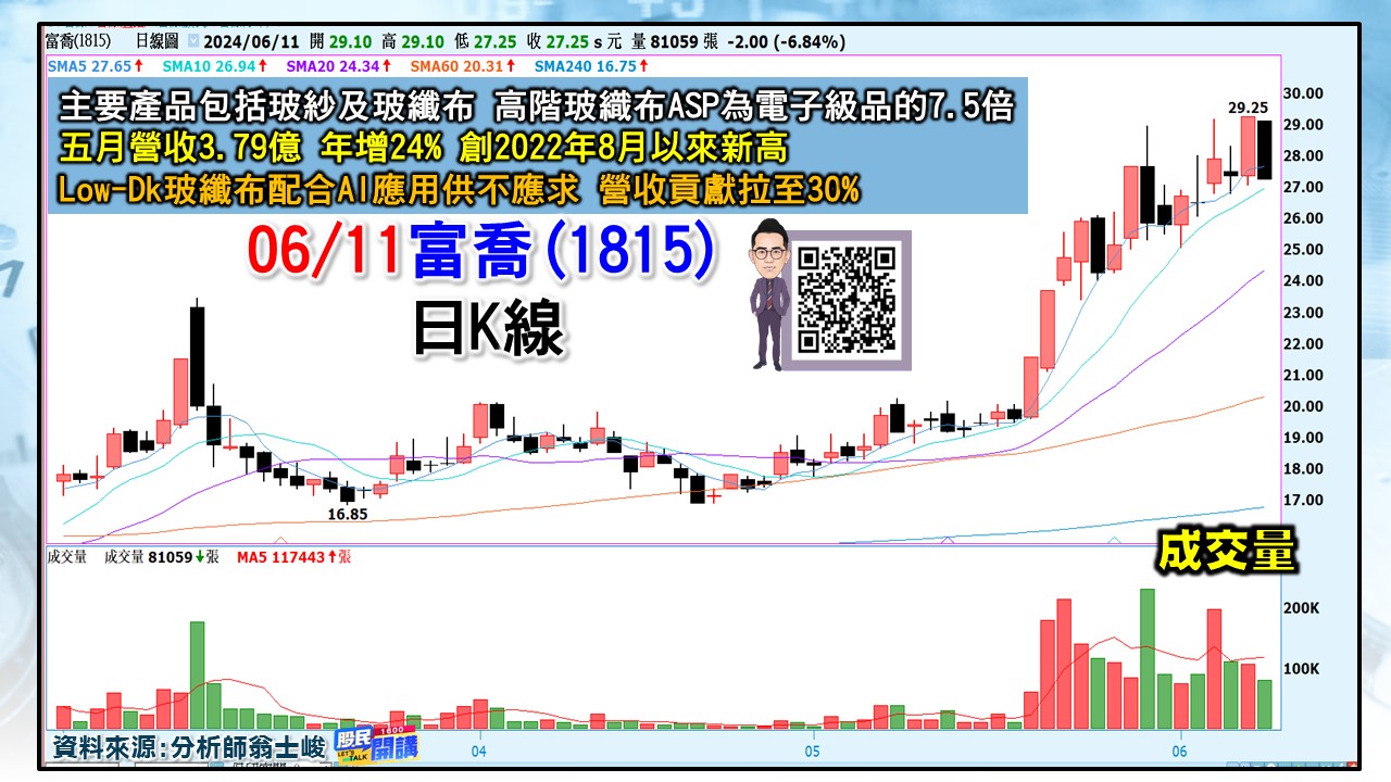 [股民開講]20240611-翁-05-富喬