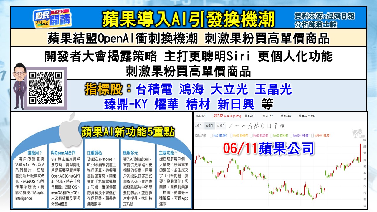 [股民開講]20240612-翁-02-蘋果換機潮