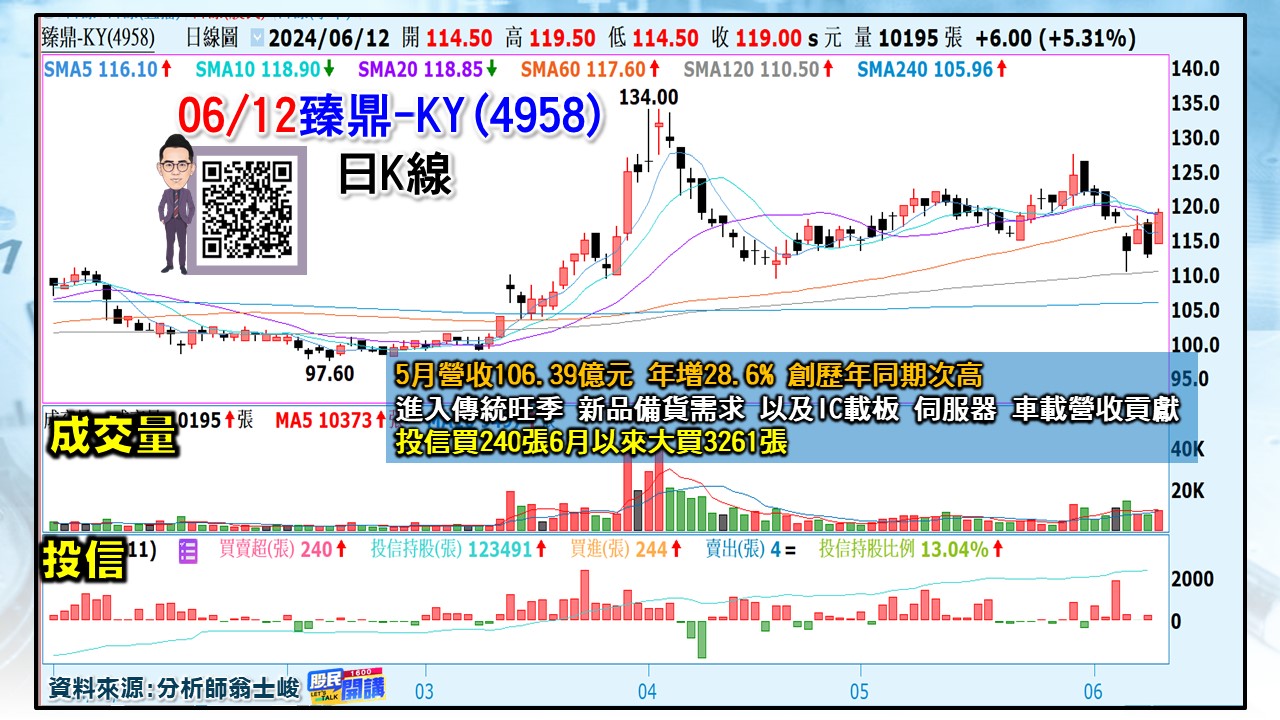 [股民開講]20240612-翁-03-臻鼎-KY