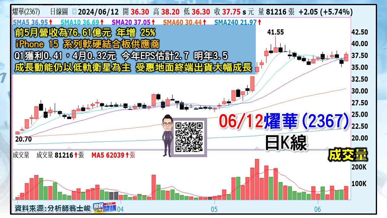 [股民開講]20240612-翁-04-燿華